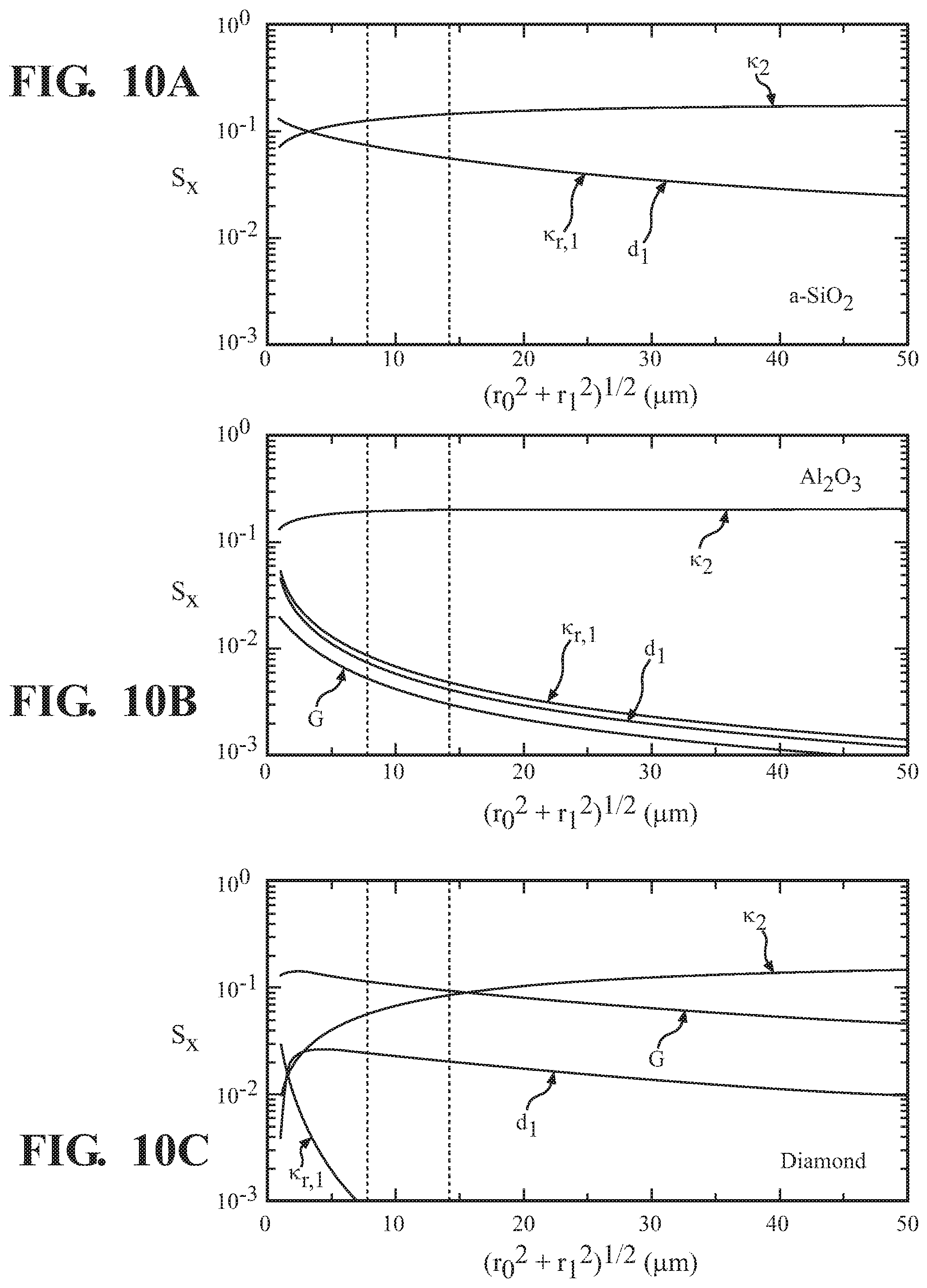 Patent US12092595 Figure 10 – Steady-state thermo-reflectance method and system to measure thermal conductivity