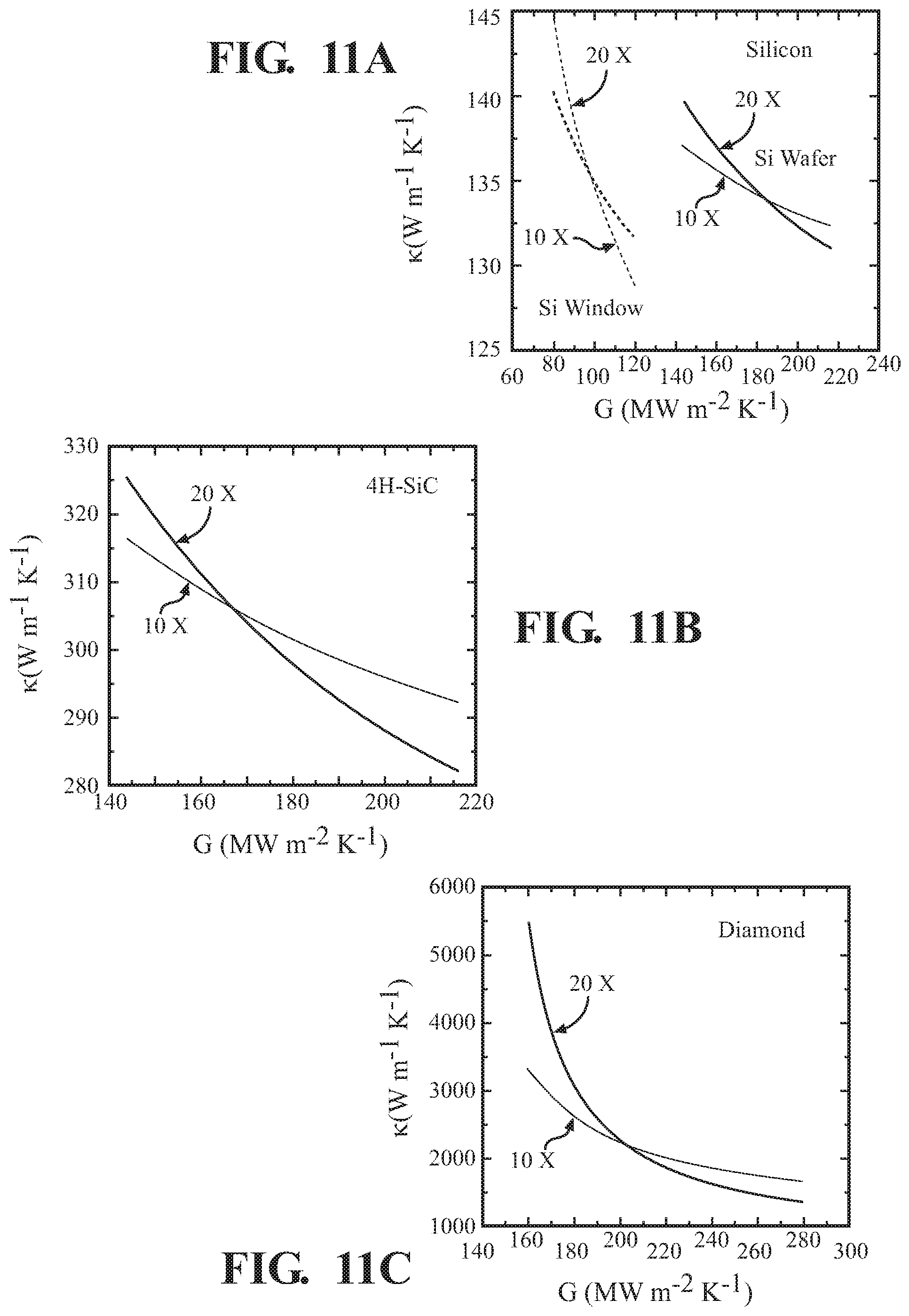 Patent US12092595 Figure 11 – Steady-state thermo-reflectance method and system to measure thermal conductivity