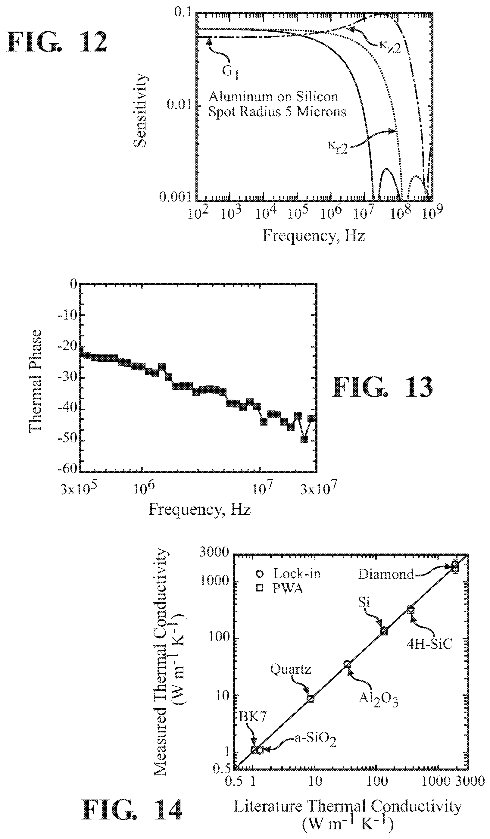 Patent US12092595 Figure 12 – Steady-state thermo-reflectance method and system to measure thermal conductivity