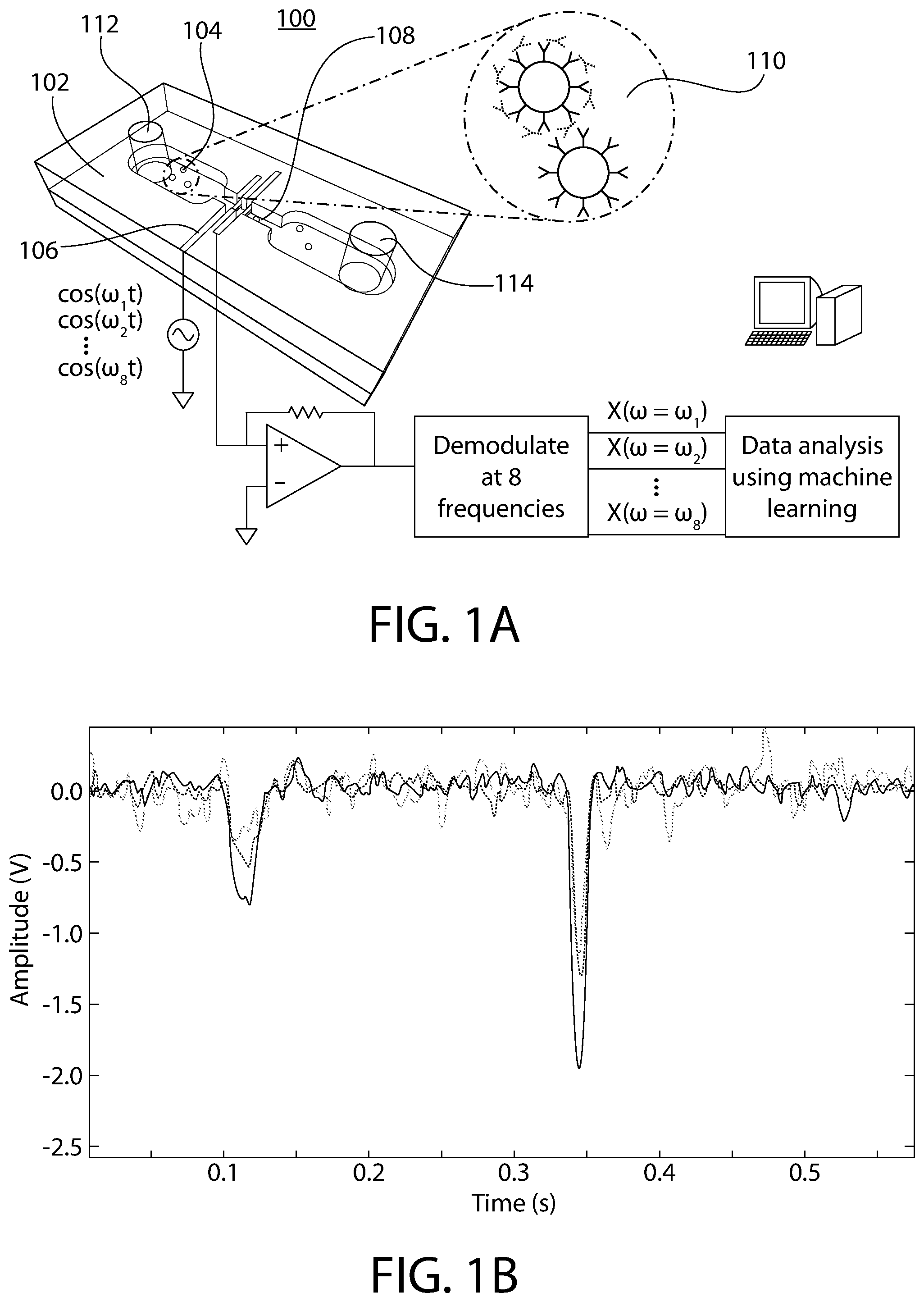 Patent US12092596 Figure 1 – Methods, devices and systems for quantifying biomarkers