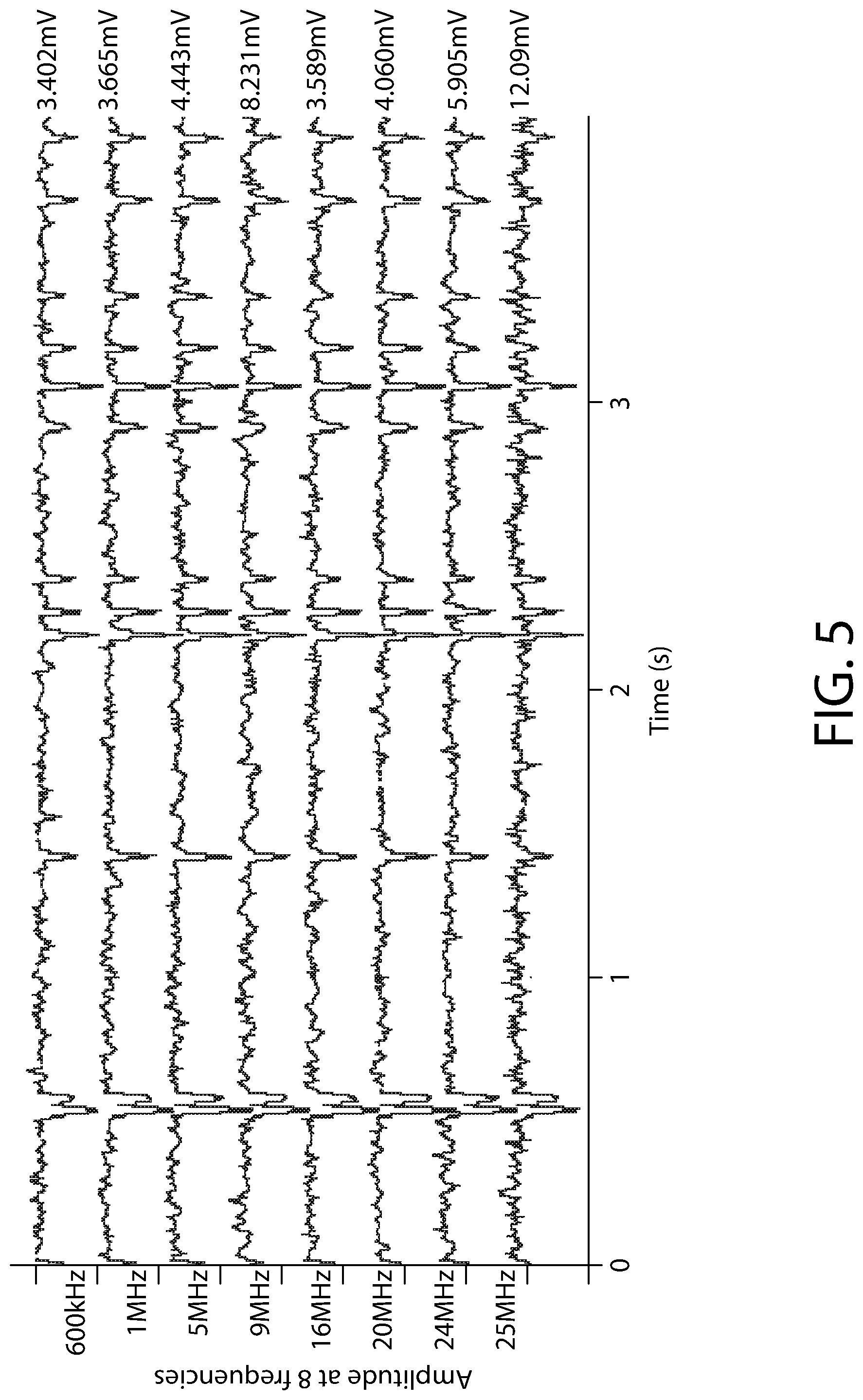 Patent US12092596 Figure 4 – Methods, devices and systems for quantifying biomarkers