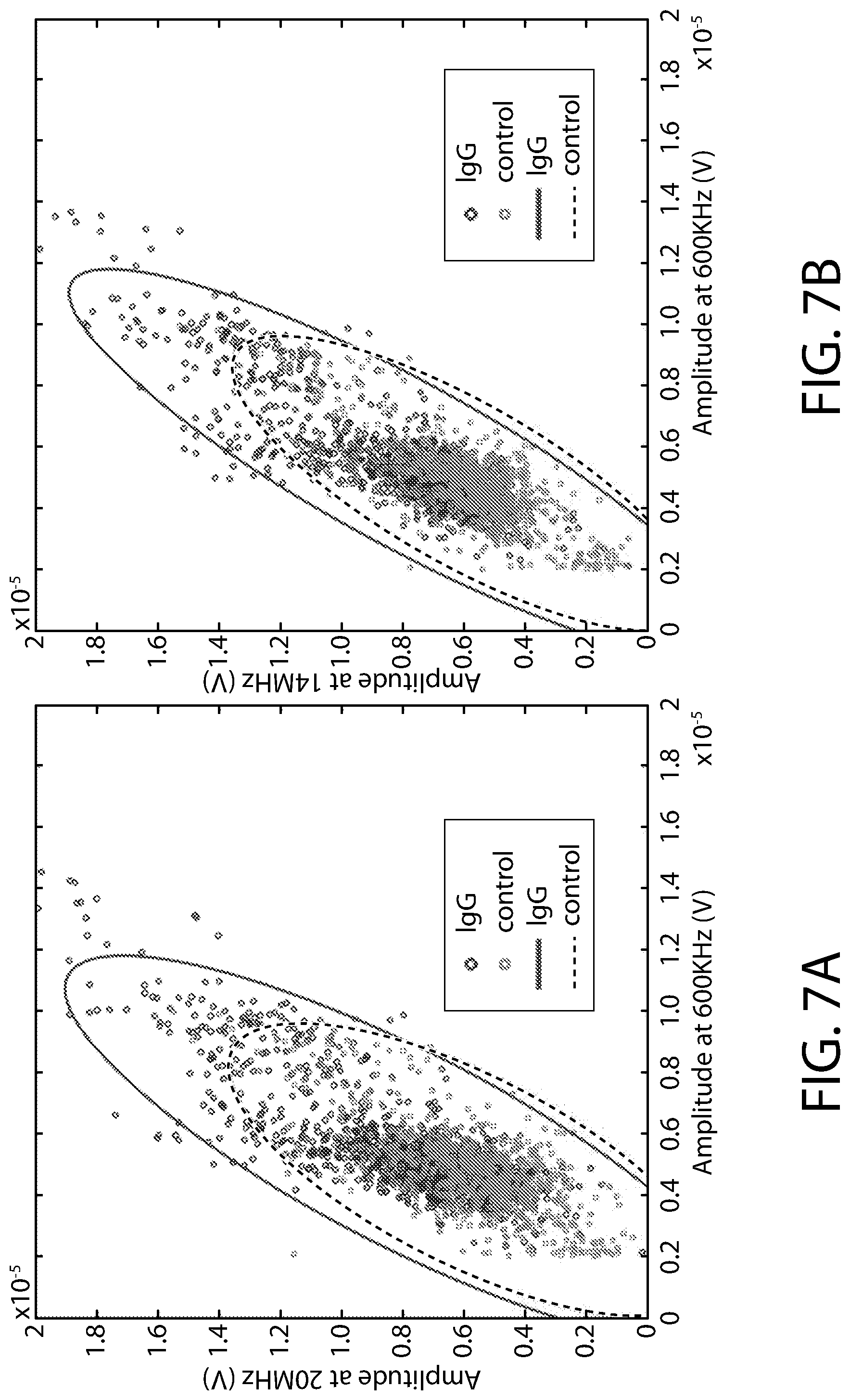 Patent US12092596 Figure 8 – Methods, devices and systems for quantifying biomarkers