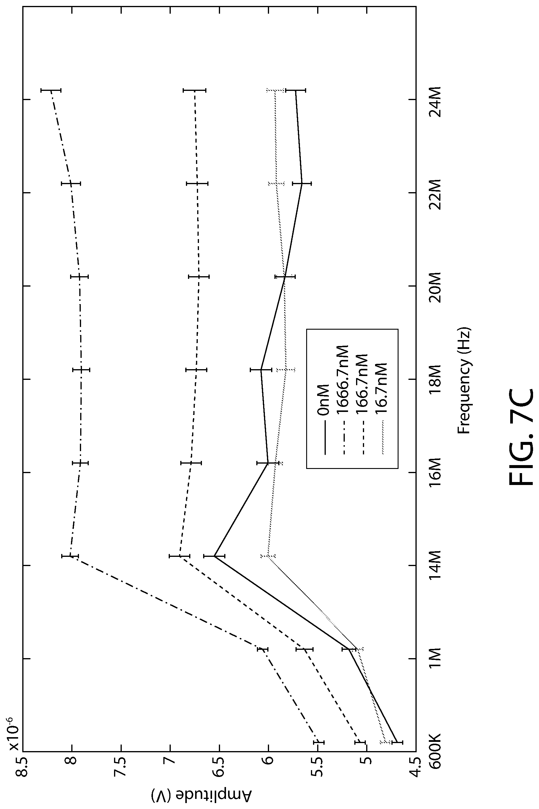 Patent US12092596 Figure 9 – Methods, devices and systems for quantifying biomarkers