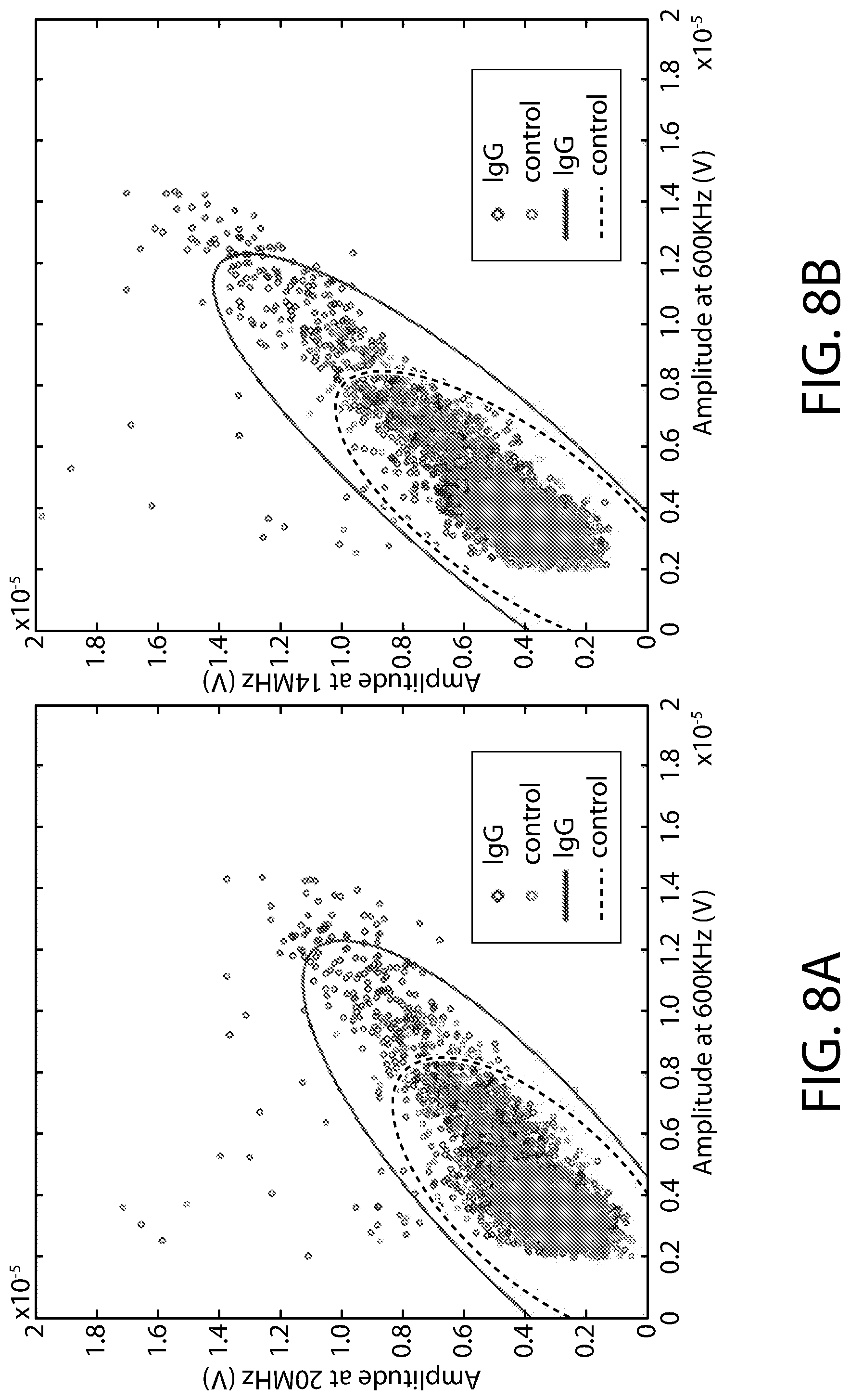 Patent US12092596 Figure 10 – Methods, devices and systems for quantifying biomarkers