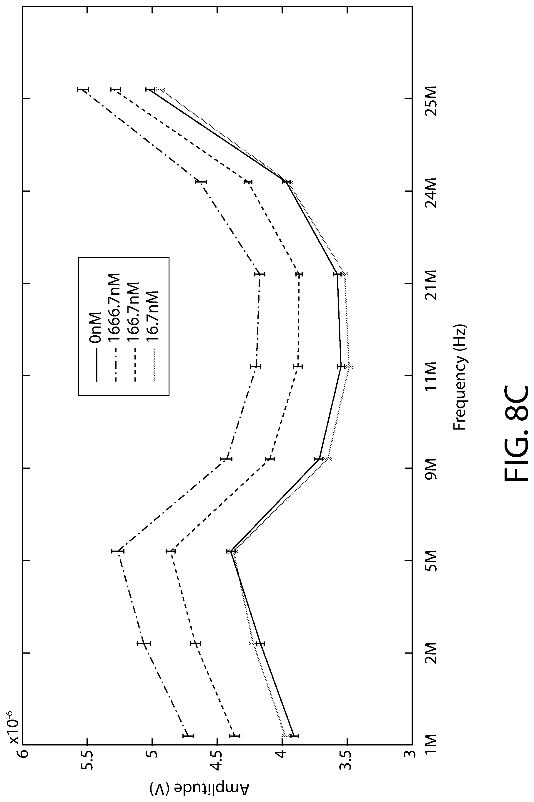 Patent US12092596 Figure 11 – Methods, devices and systems for quantifying biomarkers
