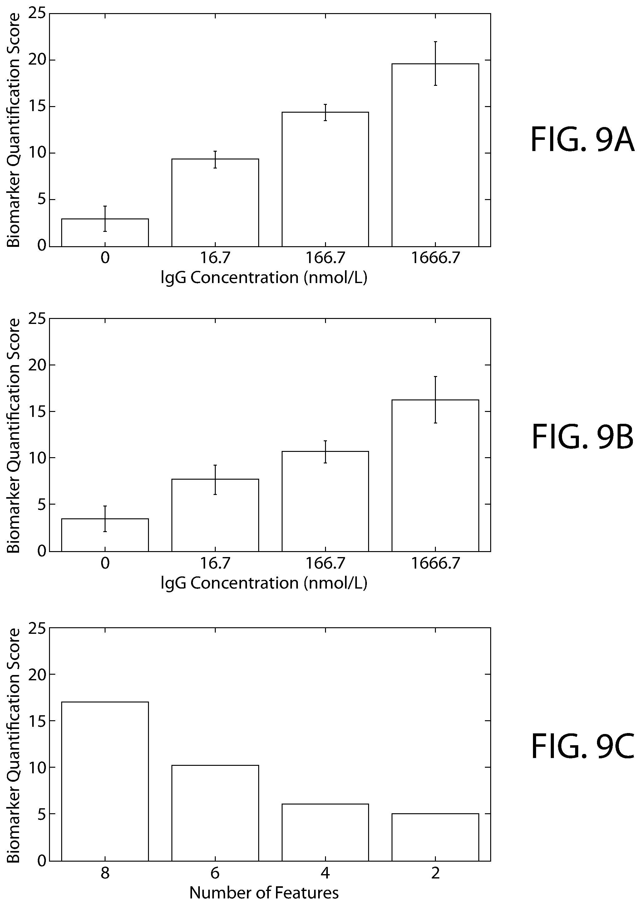 Patent US12092596 Figure 12 – Methods, devices and systems for quantifying biomarkers