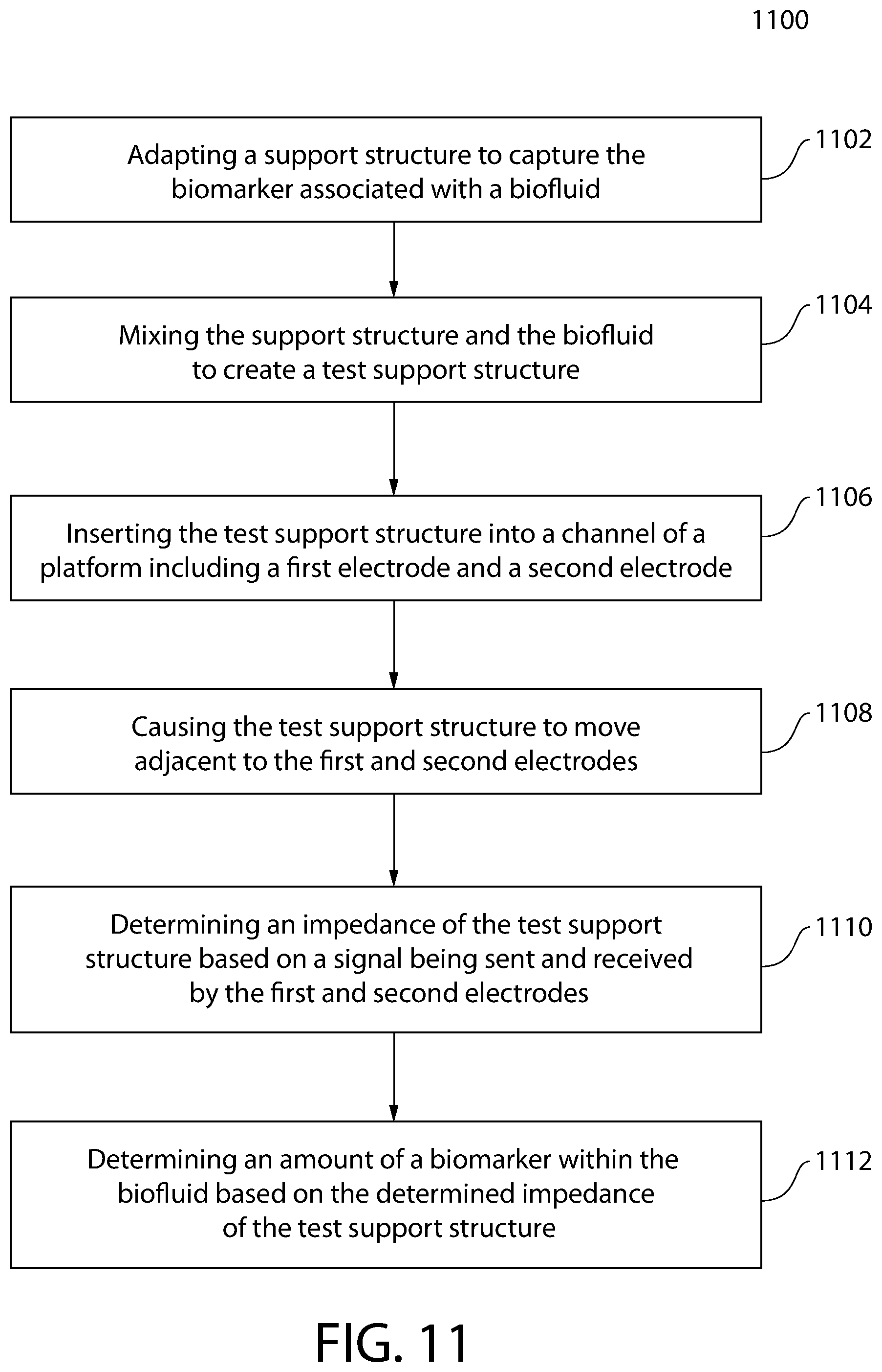 Patent US12092596 Figure 14 – Methods, devices and systems for quantifying biomarkers