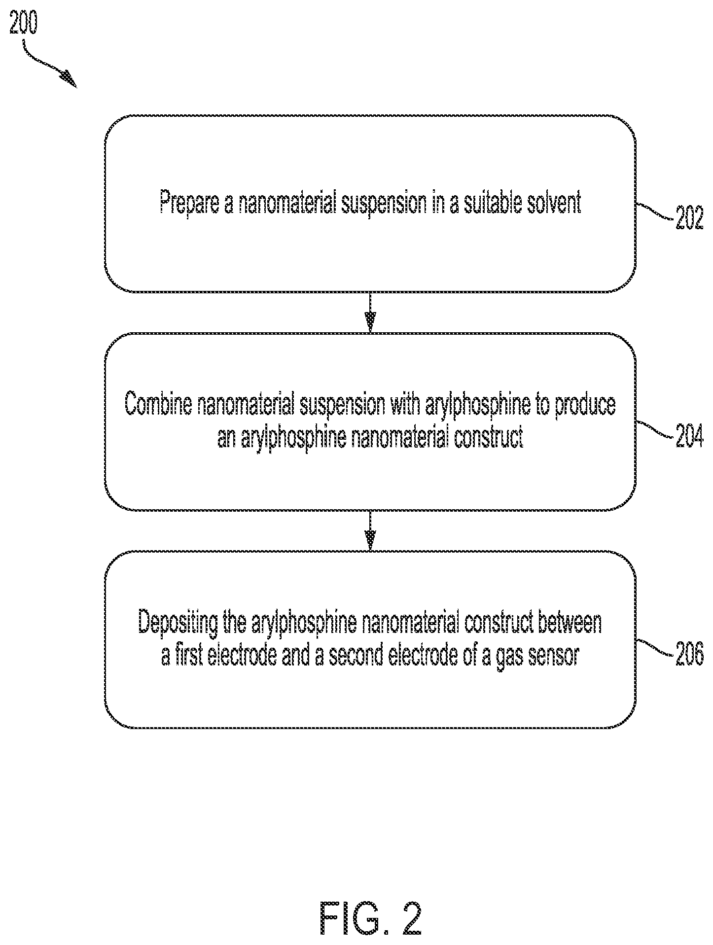 Patent US12092597 Figure 2 – Arylphosphine nanomaterial constructs for moisture-insensitive formaldehyde gas sensing