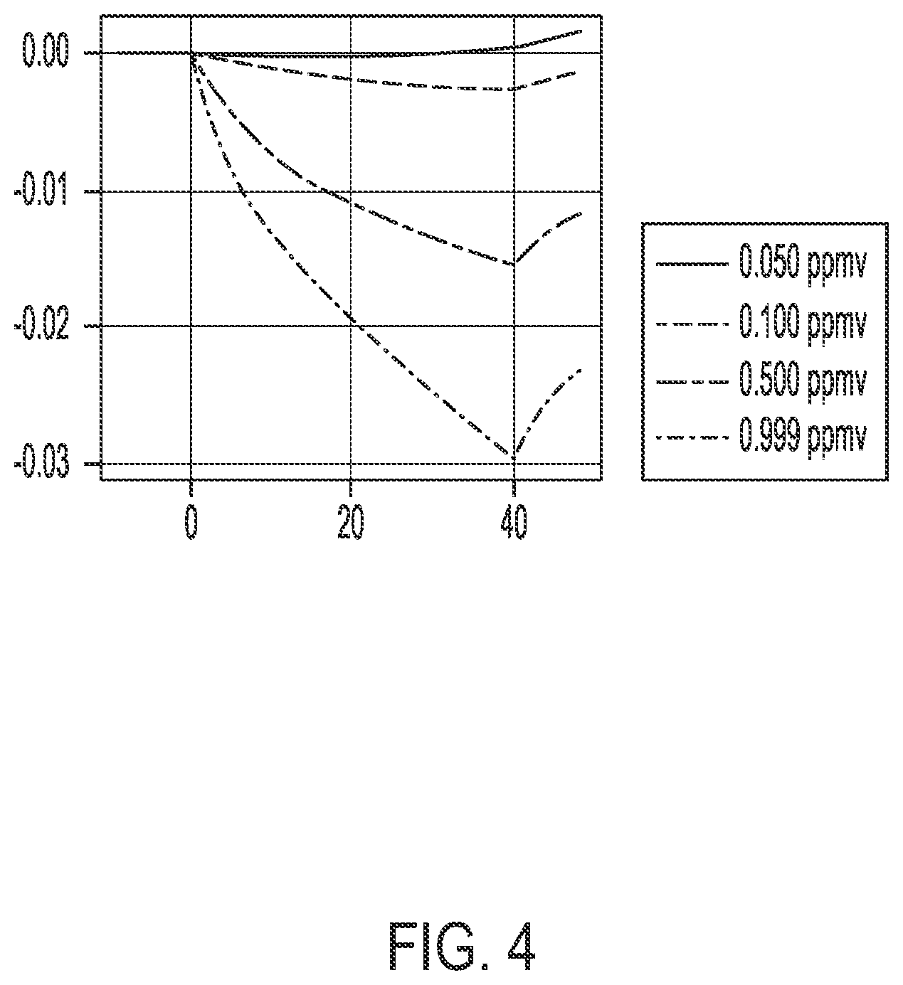 Patent US12092597 Figure 4 – Arylphosphine nanomaterial constructs for moisture-insensitive formaldehyde gas sensing