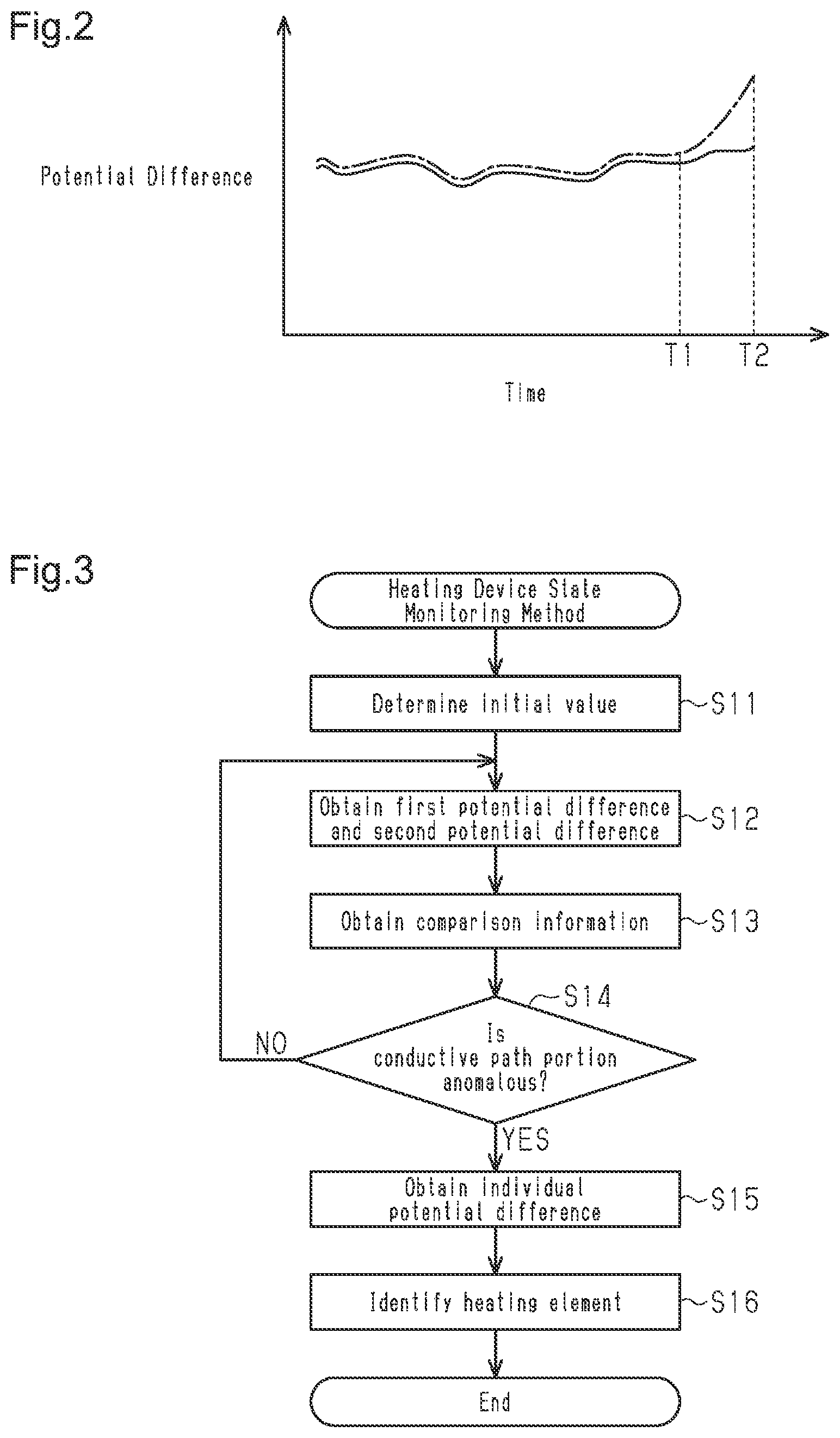 Patent US12092598 Figure 2 – Heating device state monitoring method and state monitoring system
