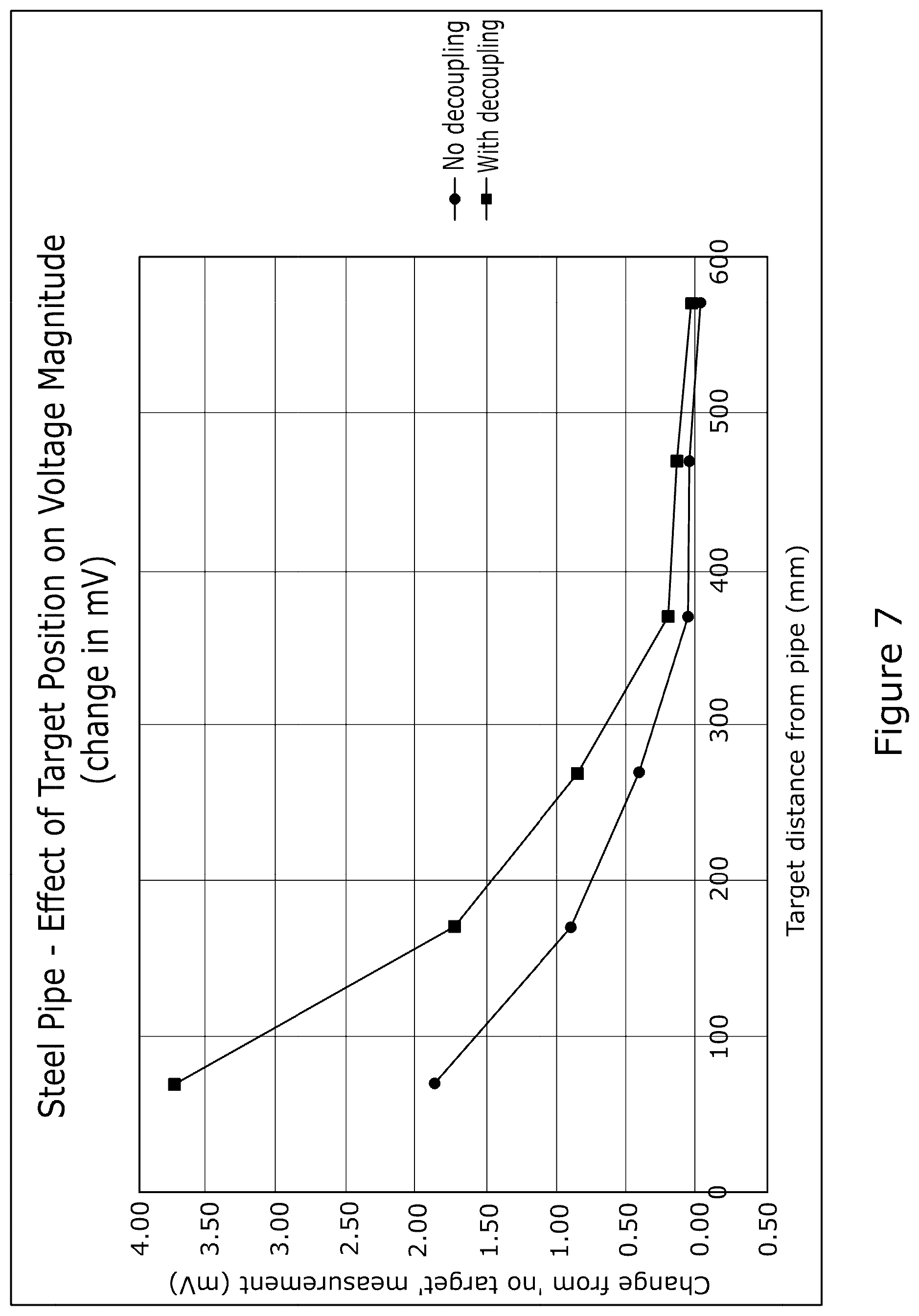 Patent US12092600 Figure 4 – Resistivity imaging system with compensator for parasitic impedances between electrodes and their conductive substrates
