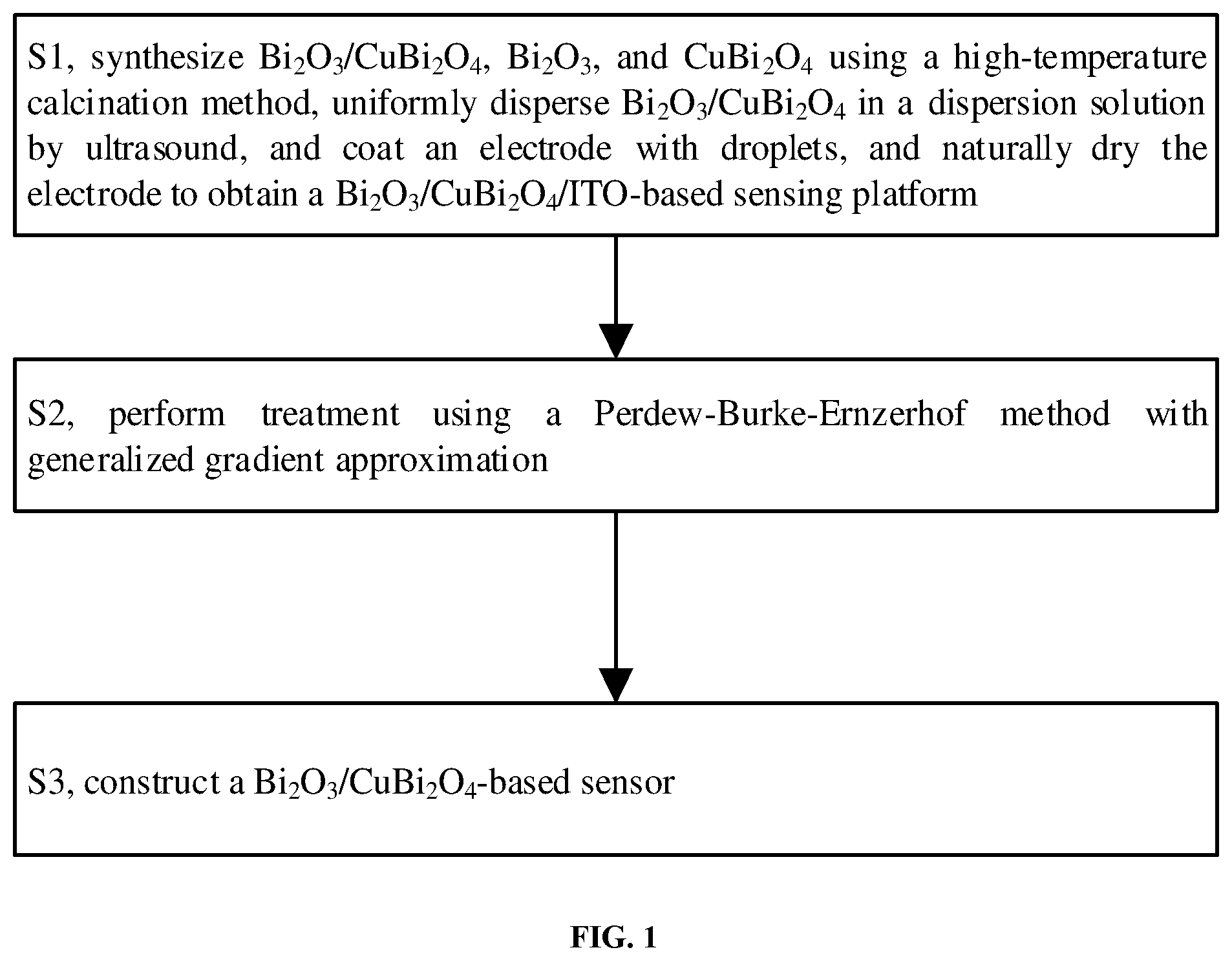Patent US12092601 Figure 1 – Construction method for photocathode indirect competition sensor and evaluation method