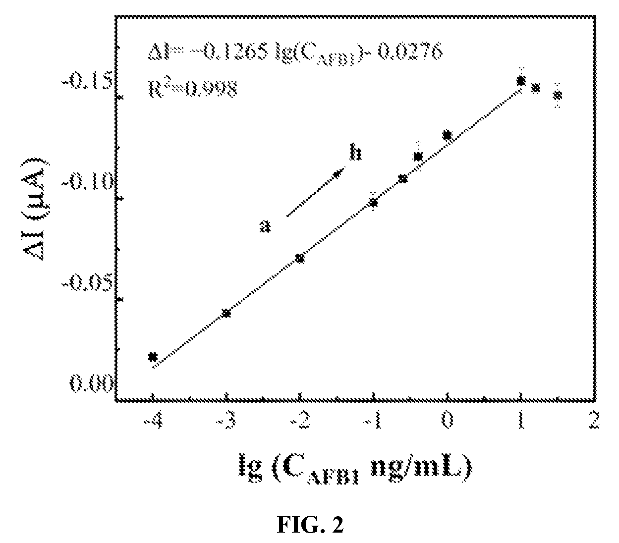 Patent US12092601 Figure 2 – Construction method for photocathode indirect competition sensor and evaluation method