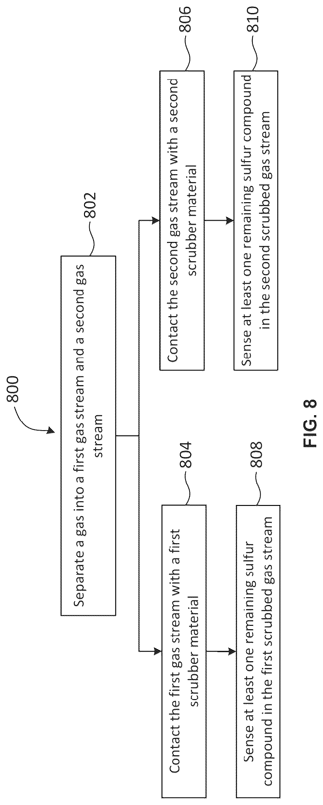 Patent US12092604 Figure 6 – Systems and related methods for analyzing a gas