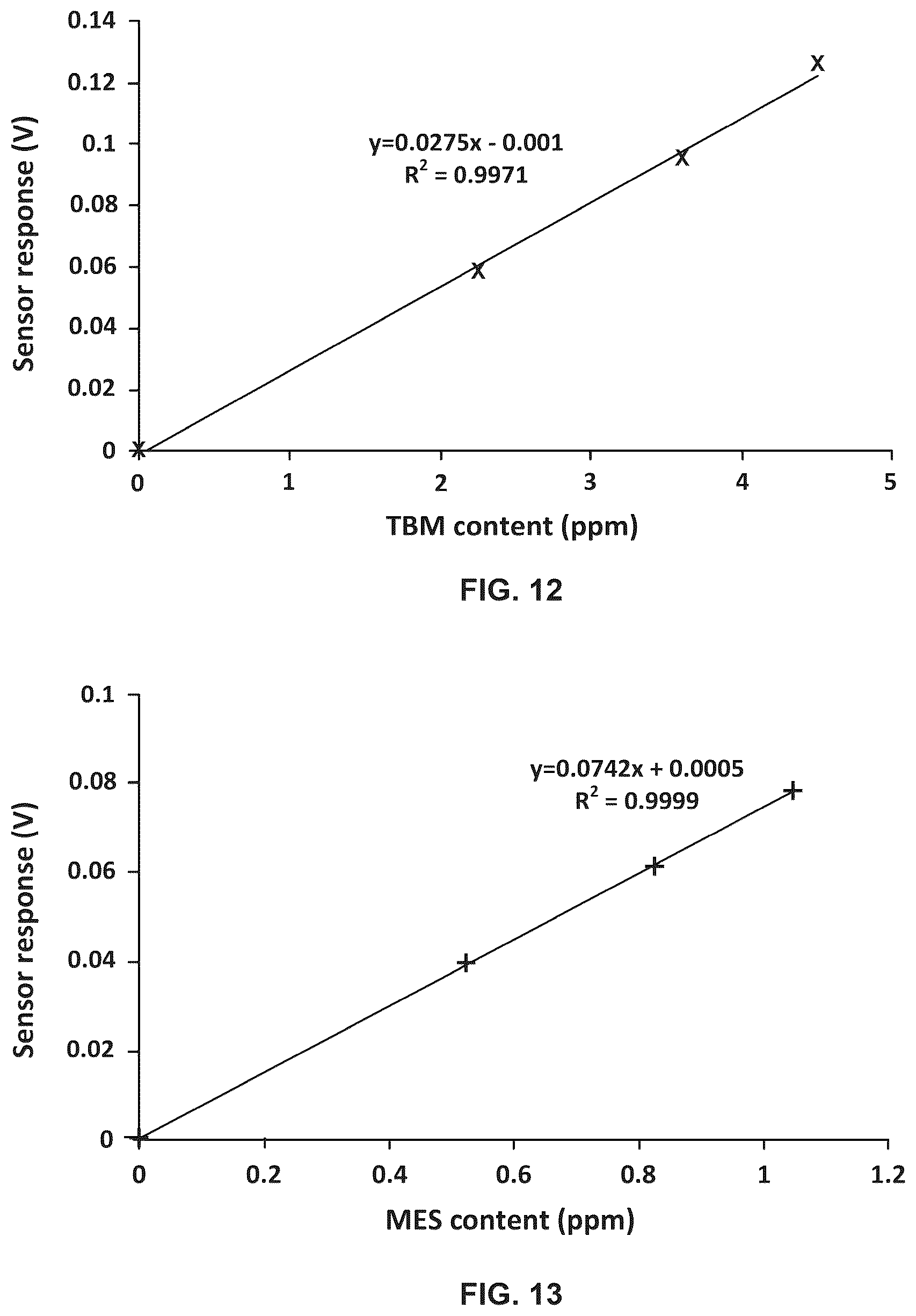 Patent US12092604 Figure 9 – Systems and related methods for analyzing a gas