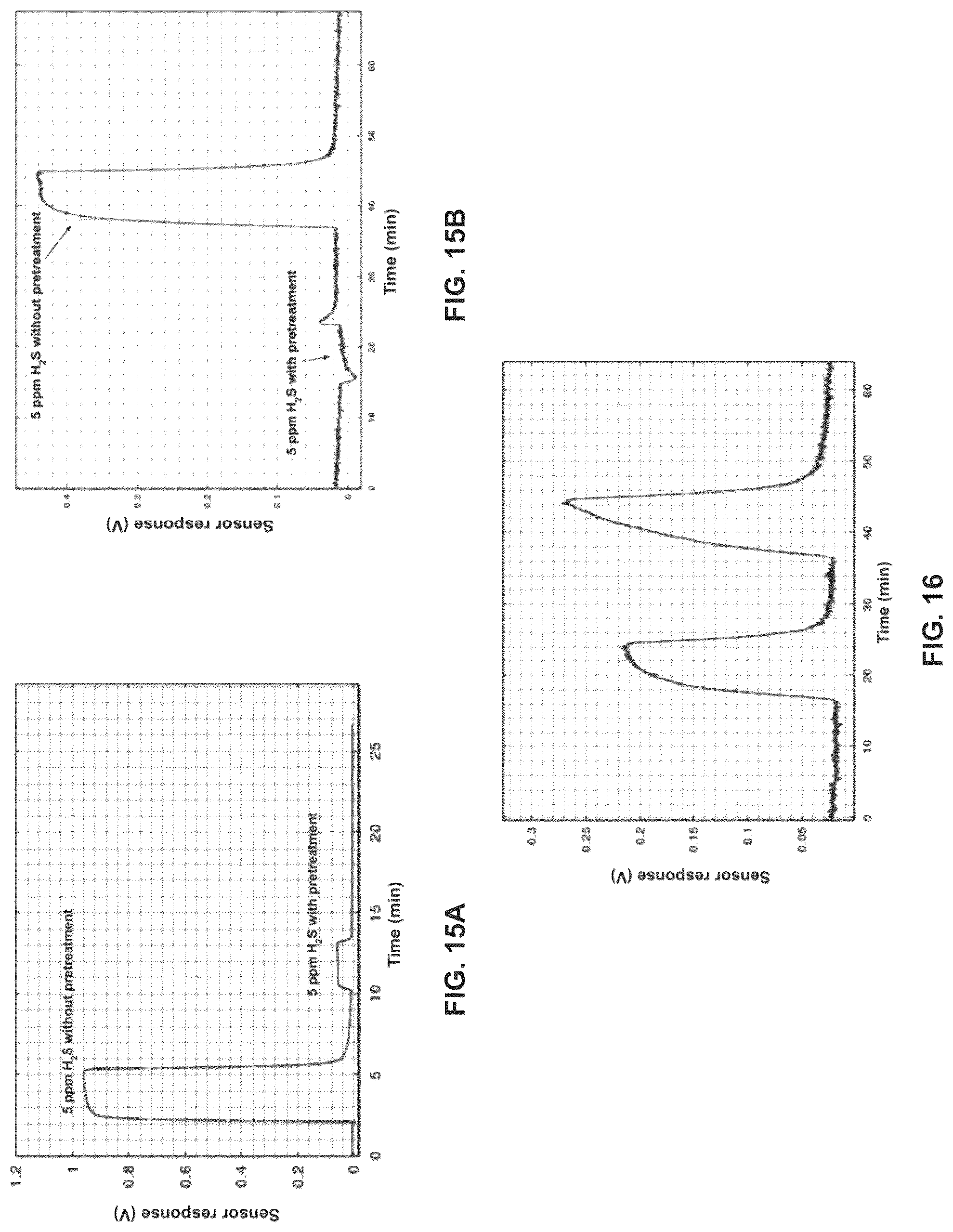 Patent US12092604 Figure 11 – Systems and related methods for analyzing a gas