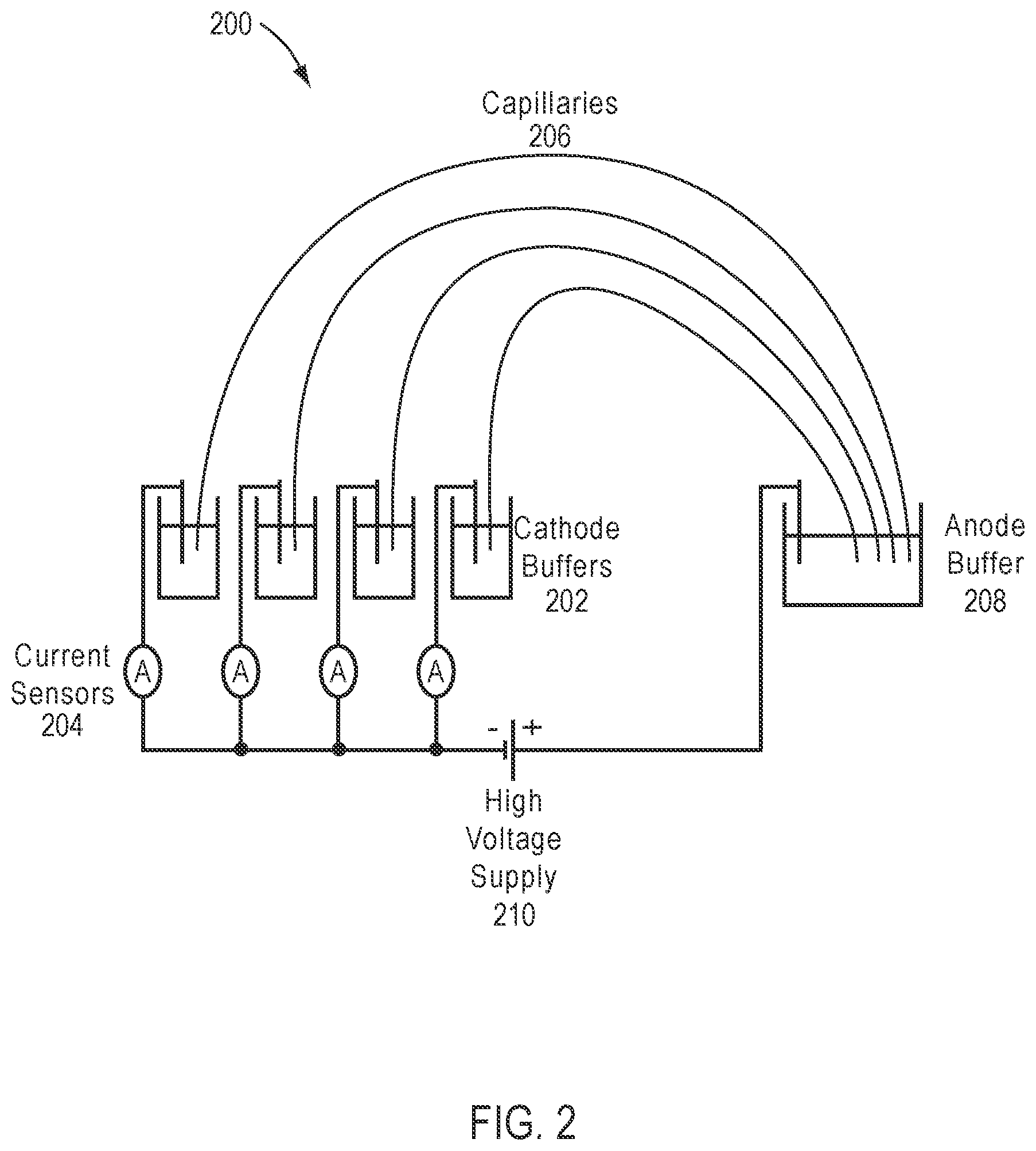 Patent US12092605 Figure 2 – Capillary electrophoresis cathode systems and methods
