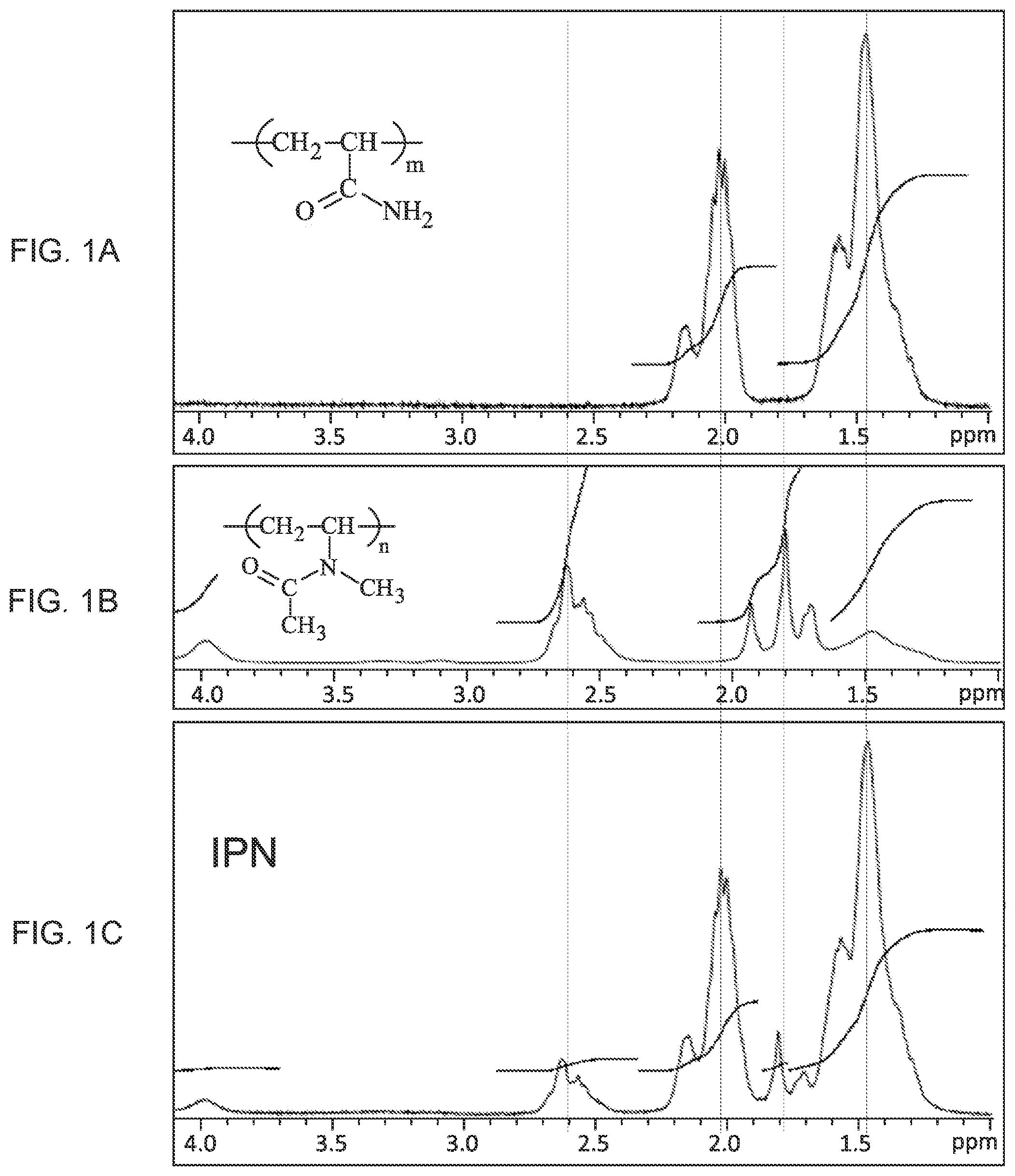 Patent US12092606 — Compositions and kits comprising interpenetrating polymer network for capillary electrophoresis — Figure 1
