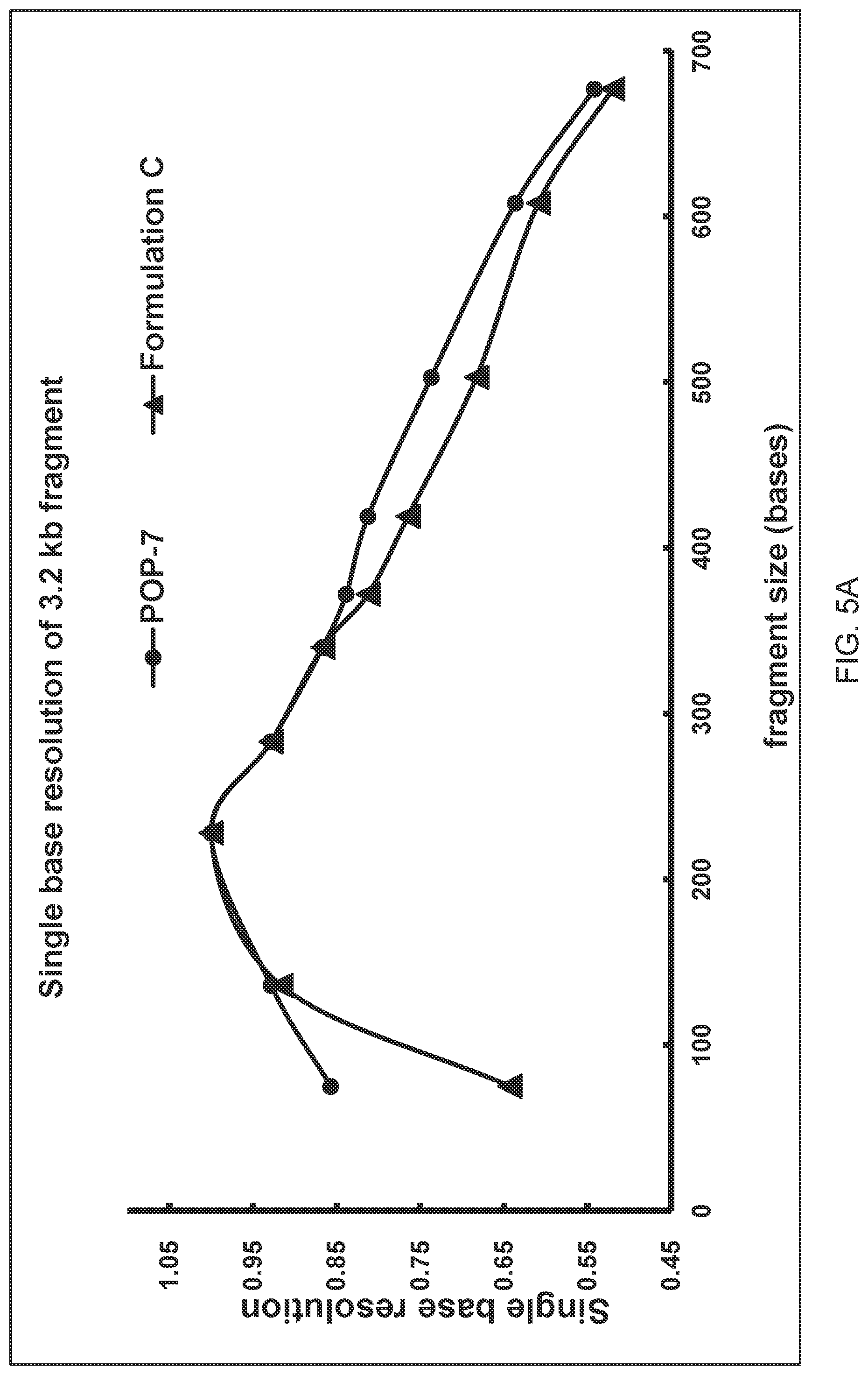 Patent US12092606 Figure 6 – Compositions and kits comprising interpenetrating polymer network for capillary electrophoresis