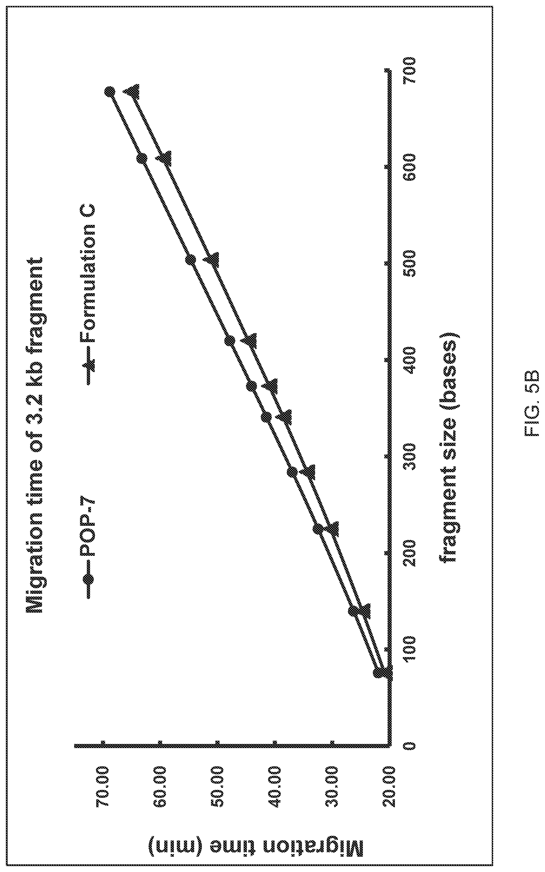 Patent US12092606 Figure 7 – Compositions and kits comprising interpenetrating polymer network for capillary electrophoresis