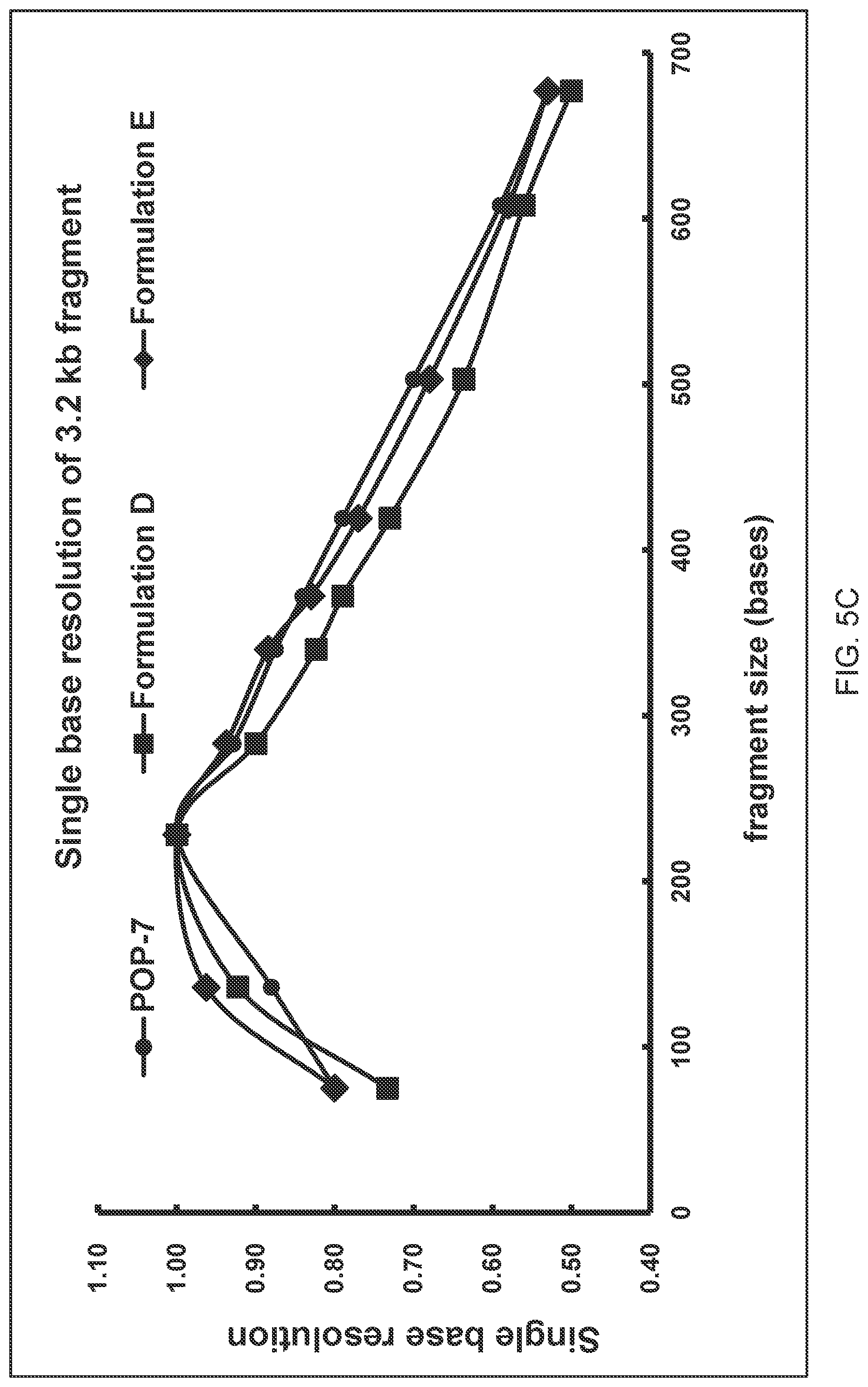 Patent US12092606 Figure 8 – Compositions and kits comprising interpenetrating polymer network for capillary electrophoresis