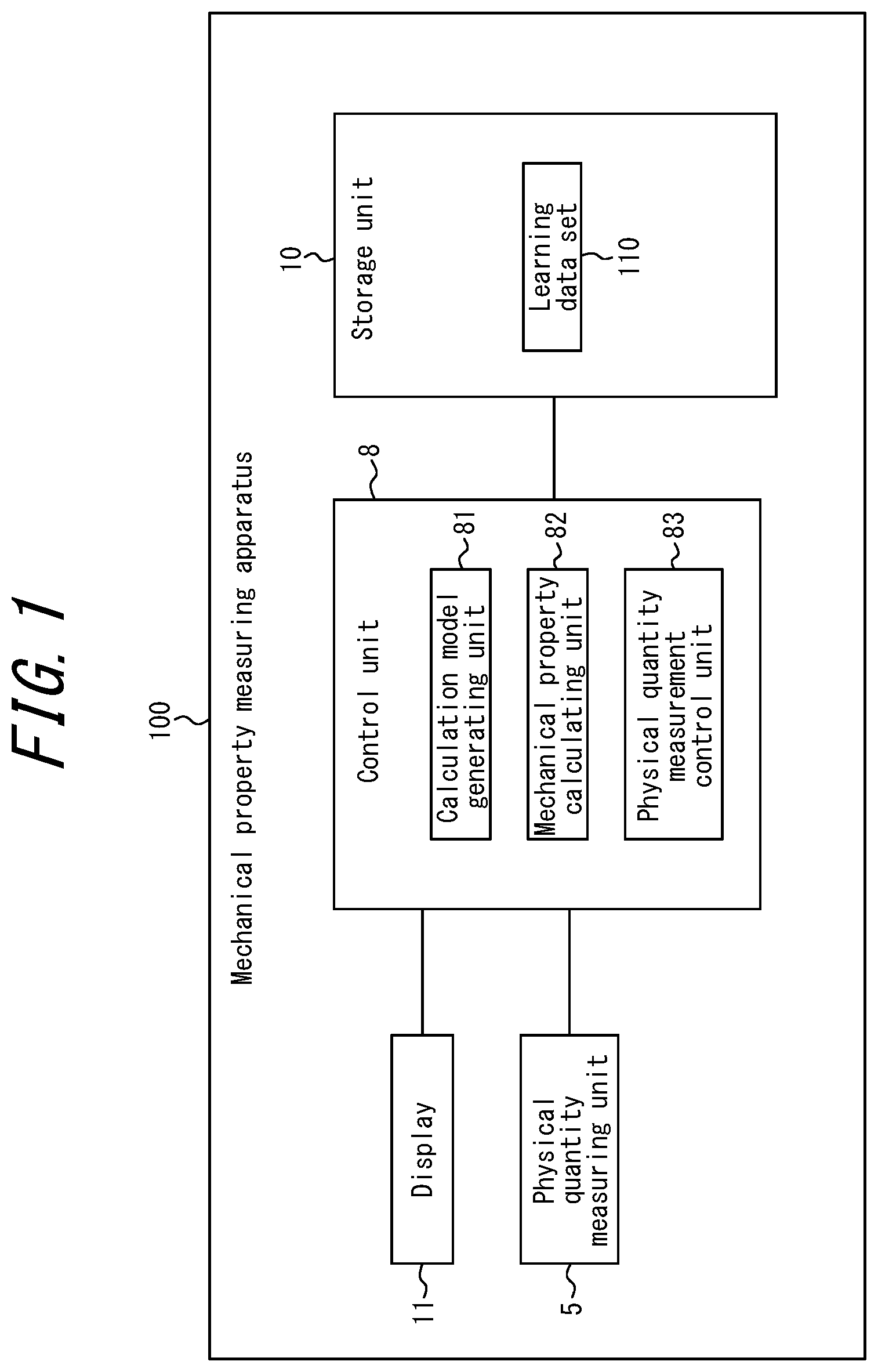 Patent US12092609 Figure 1 – Mechanical property measuring apparatus, mechanical property measuring method, substance manufacturing equipment, substance management method, and substance manufacturing method