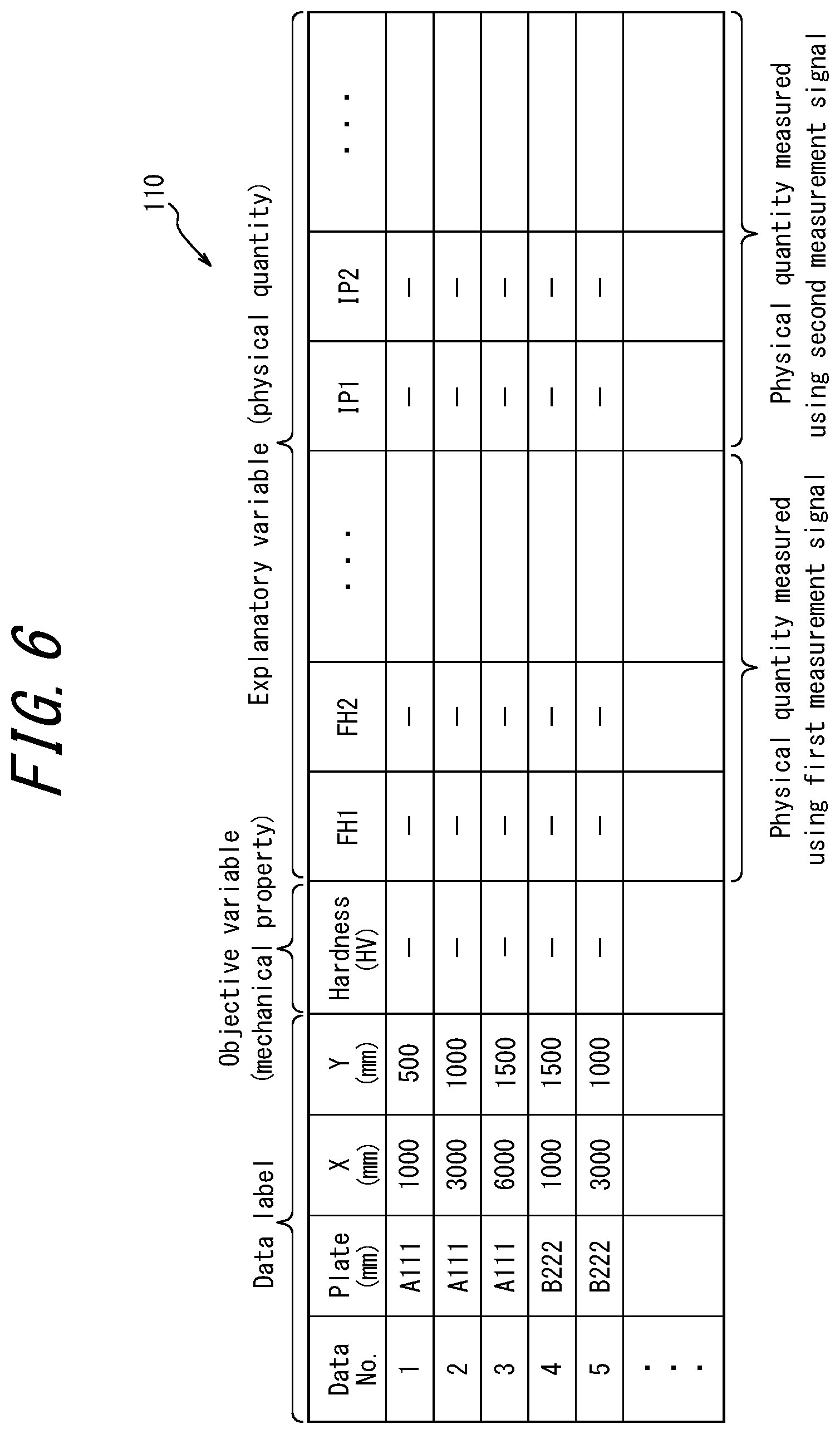 Patent US12092609 Figure 6 – Mechanical property measuring apparatus, mechanical property measuring method, substance manufacturing equipment, substance management method, and substance manufacturing method