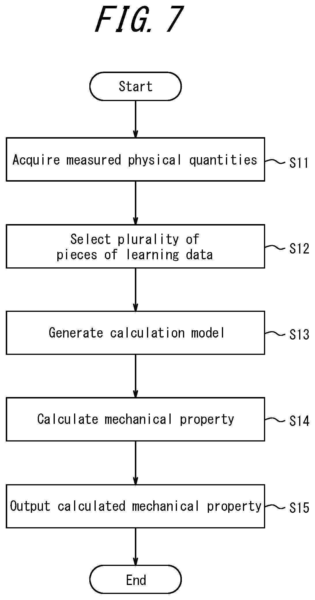 Patent US12092609 Figure 7 – Mechanical property measuring apparatus, mechanical property measuring method, substance manufacturing equipment, substance management method, and substance manufacturing method