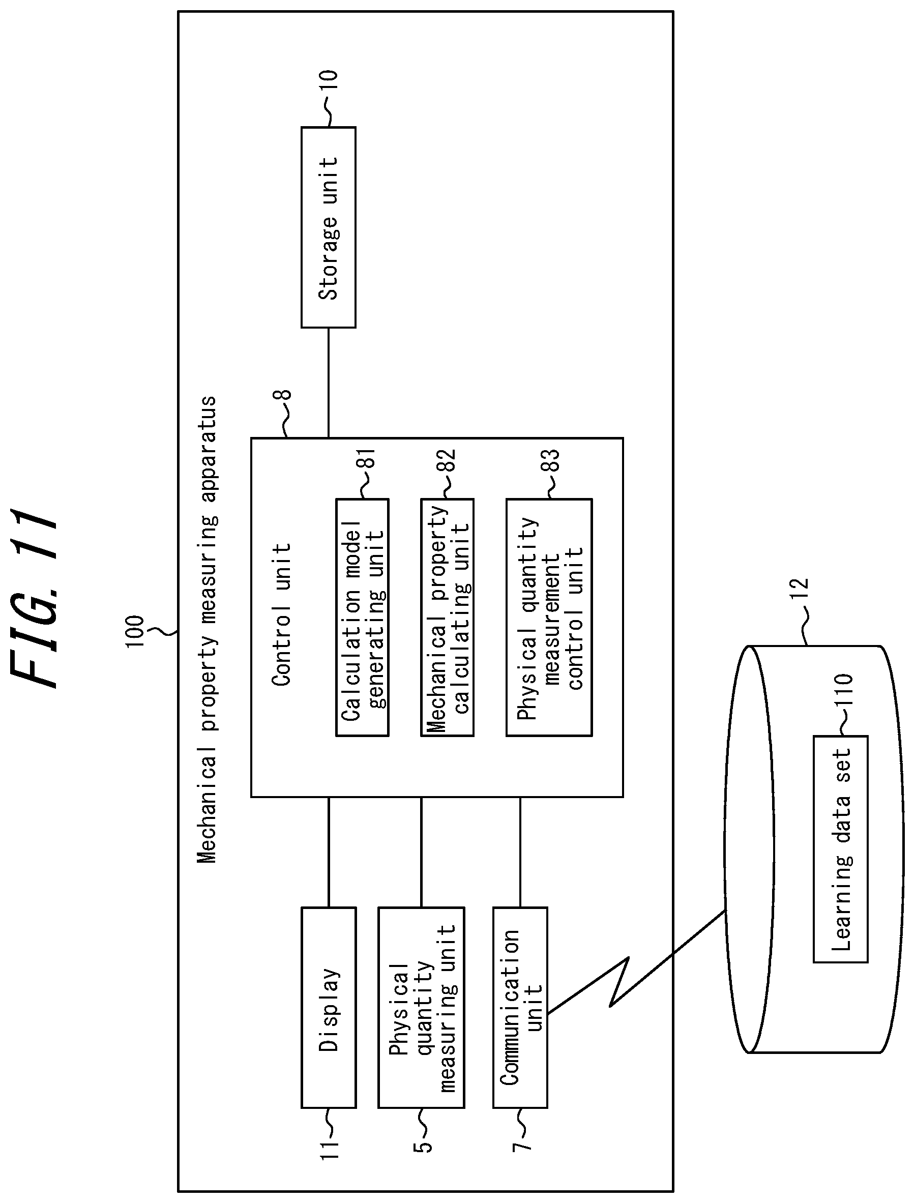 Patent US12092609 Figure 11 – Mechanical property measuring apparatus, mechanical property measuring method, substance manufacturing equipment, substance management method, and substance manufacturing method