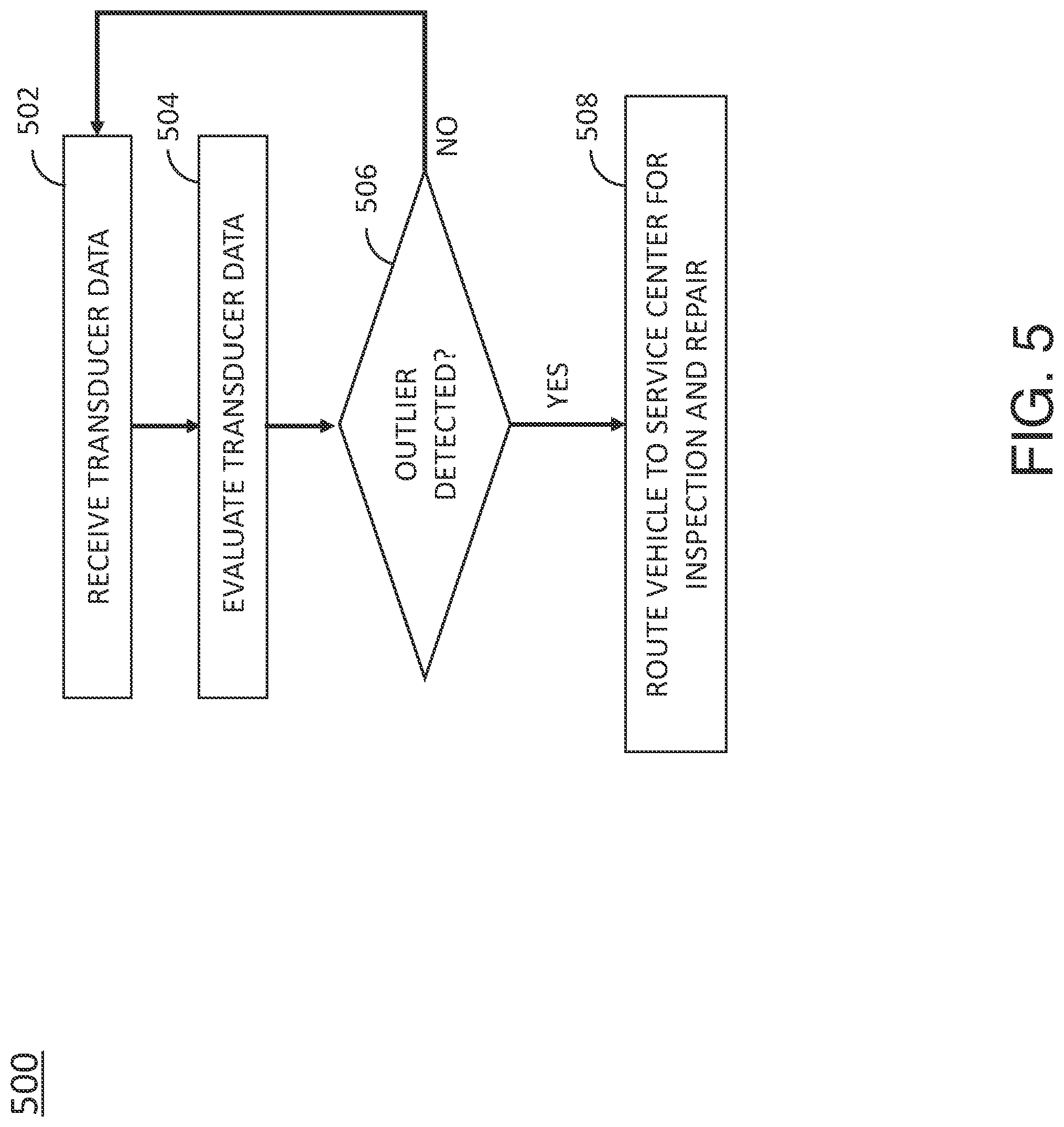 Patent US12092611 Figure 5 – Transducer-based structural health monitoring of autonomous vehicles