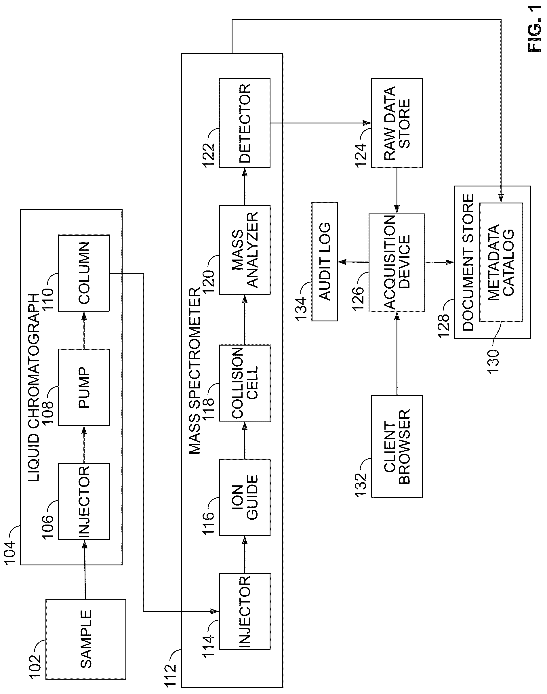 Patent US12092619 Figure 1 – Methods, mediums, and systems for linking chromatography data and metadata to compliance risks