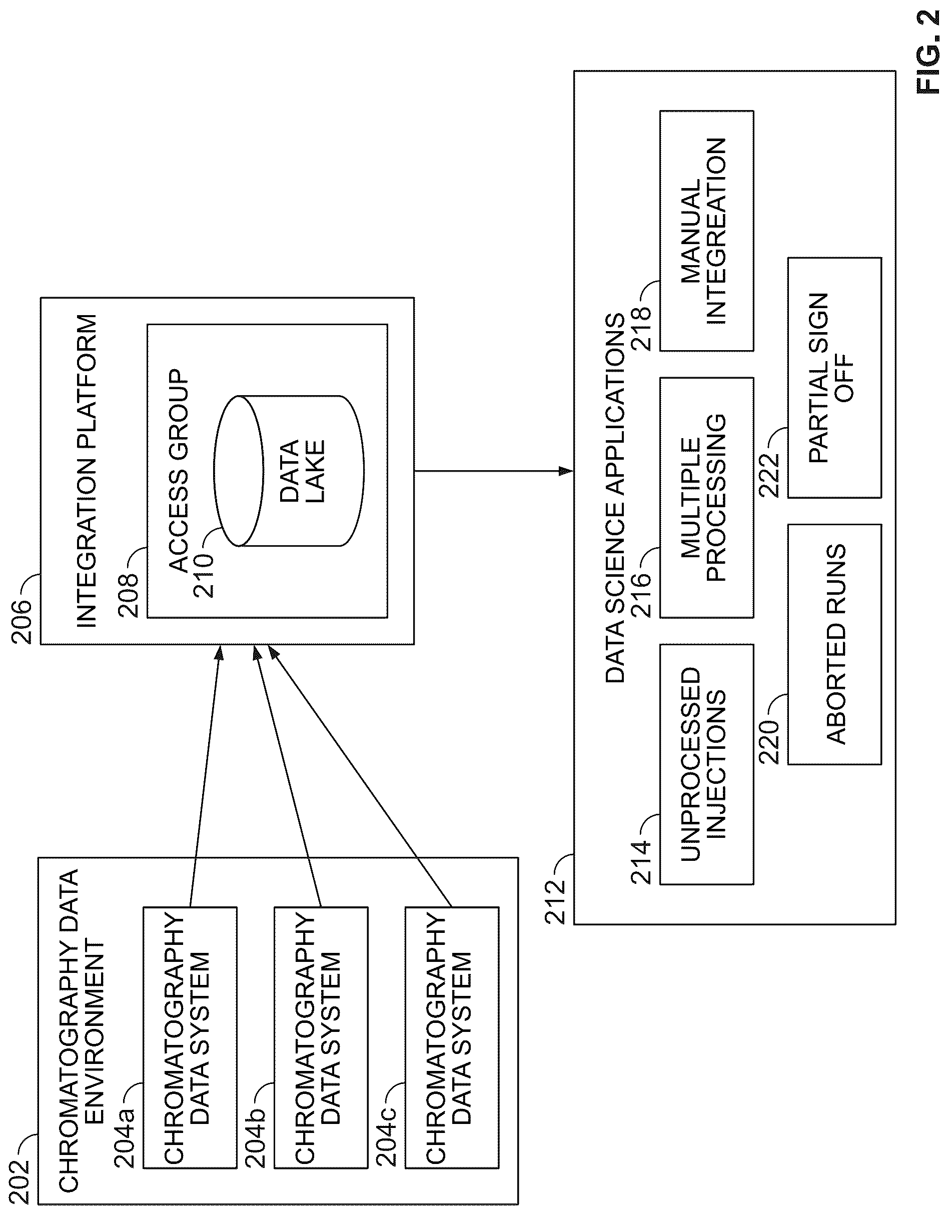 Patent US12092619 Figure 2 – Methods, mediums, and systems for linking chromatography data and metadata to compliance risks