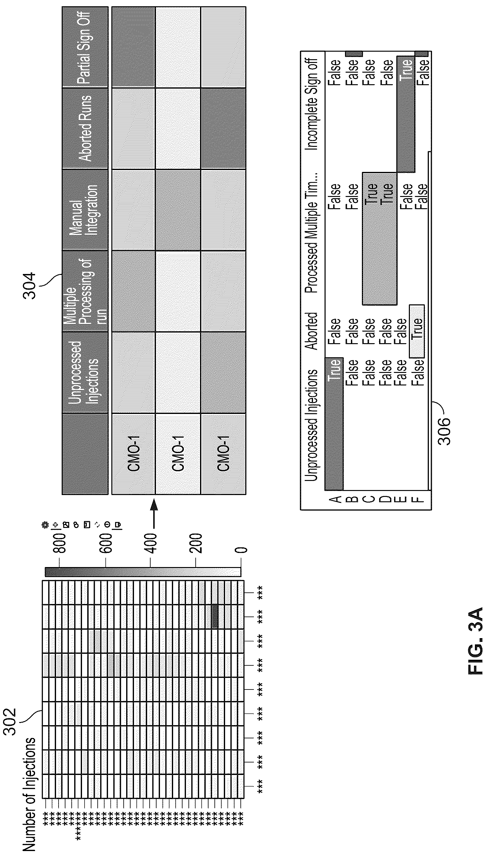 Patent US12092619 Figure 3 – Methods, mediums, and systems for linking chromatography data and metadata to compliance risks