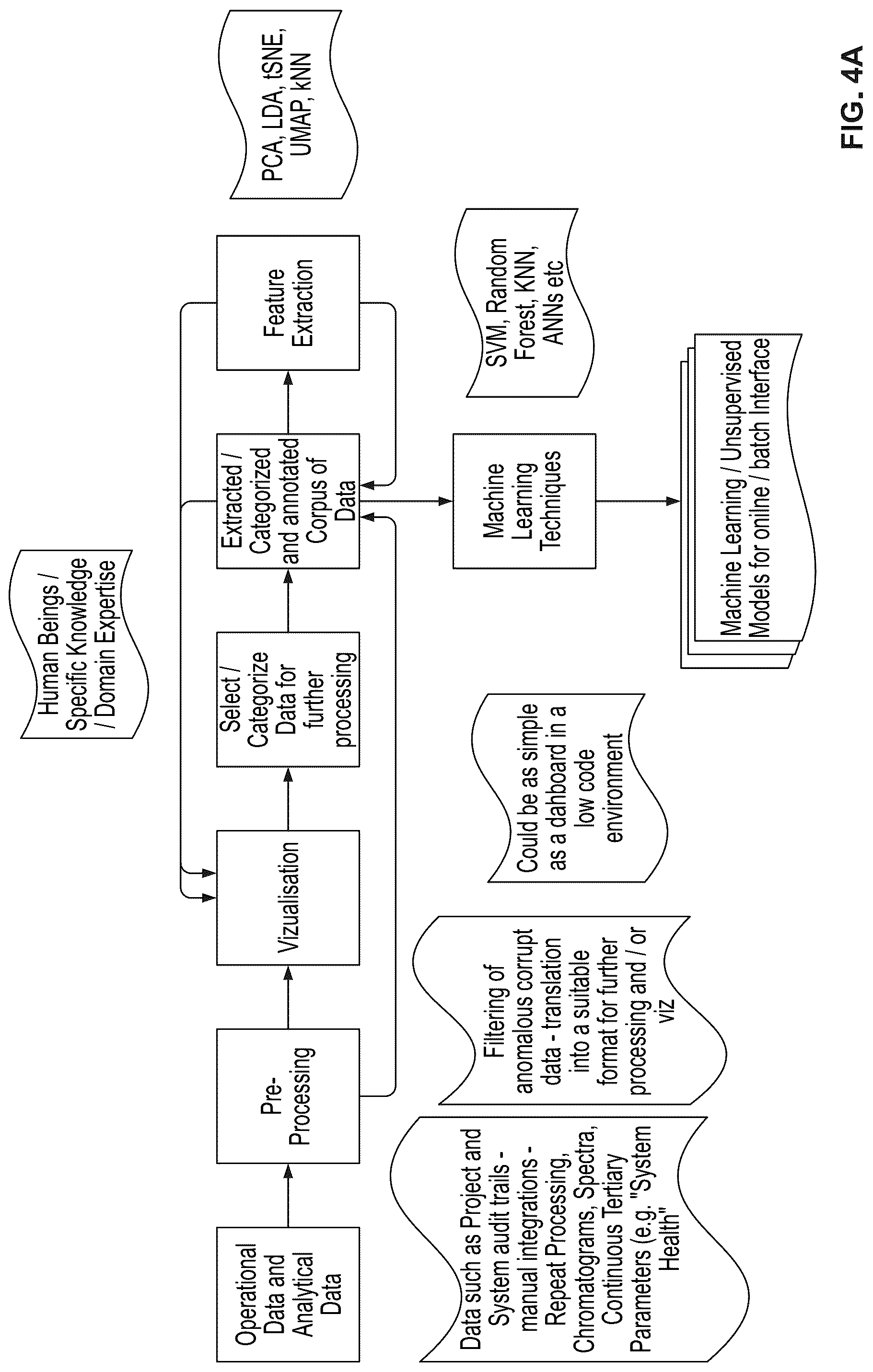 Patent US12092619 Figure 6 – Methods, mediums, and systems for linking chromatography data and metadata to compliance risks