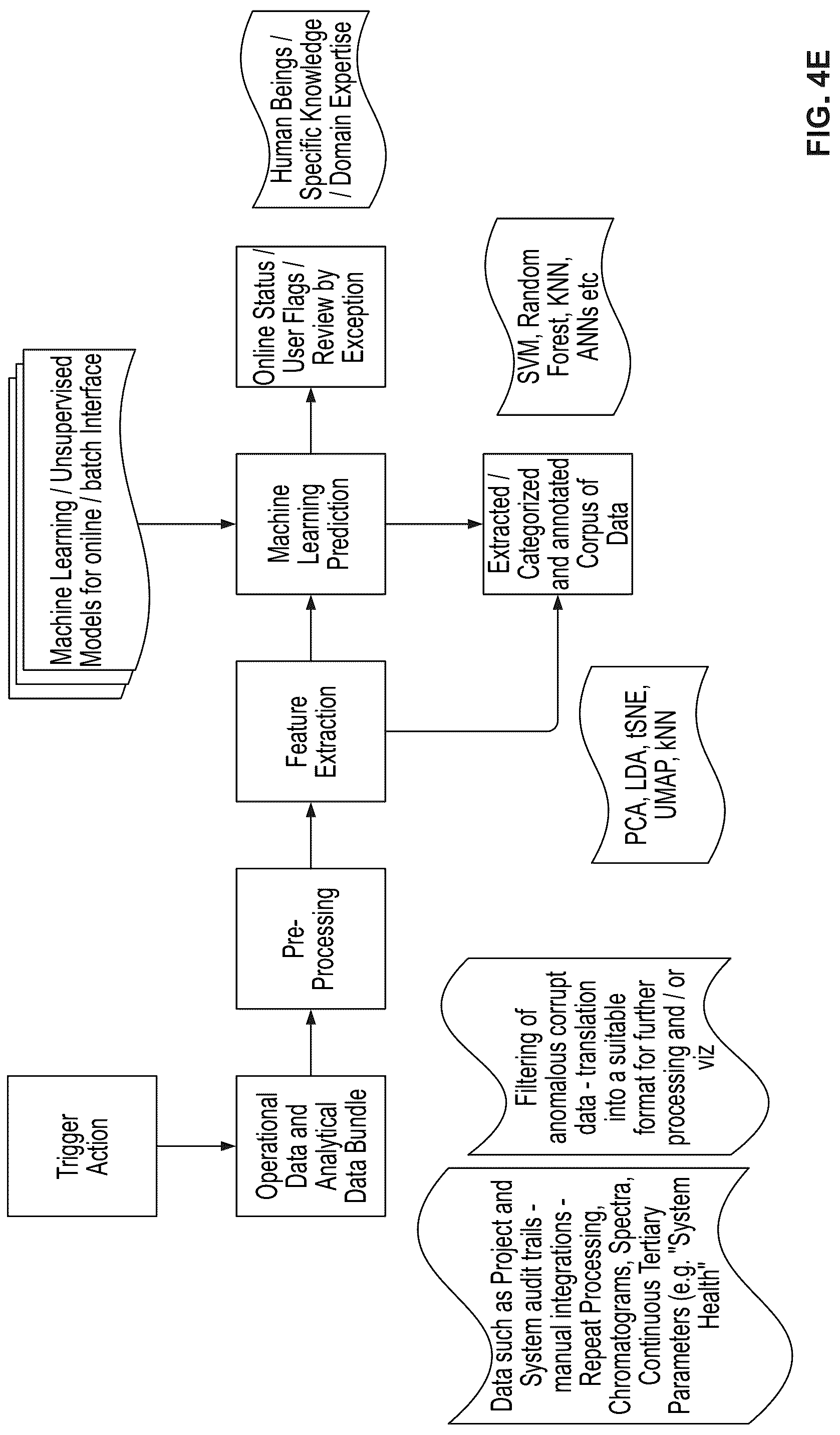 Patent US12092619 Figure 10 – Methods, mediums, and systems for linking chromatography data and metadata to compliance risks