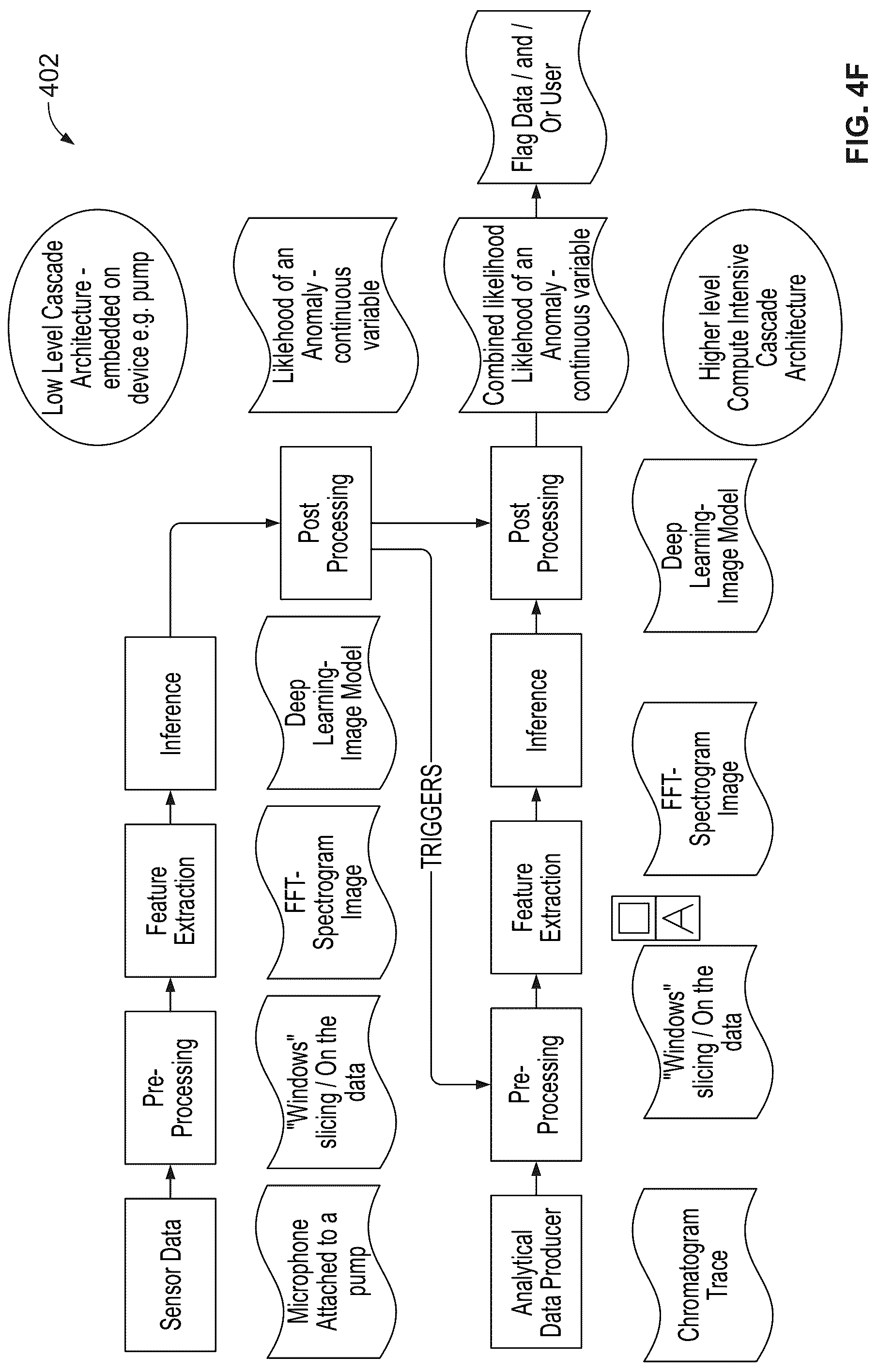 Patent US12092619 Figure 11 – Methods, mediums, and systems for linking chromatography data and metadata to compliance risks