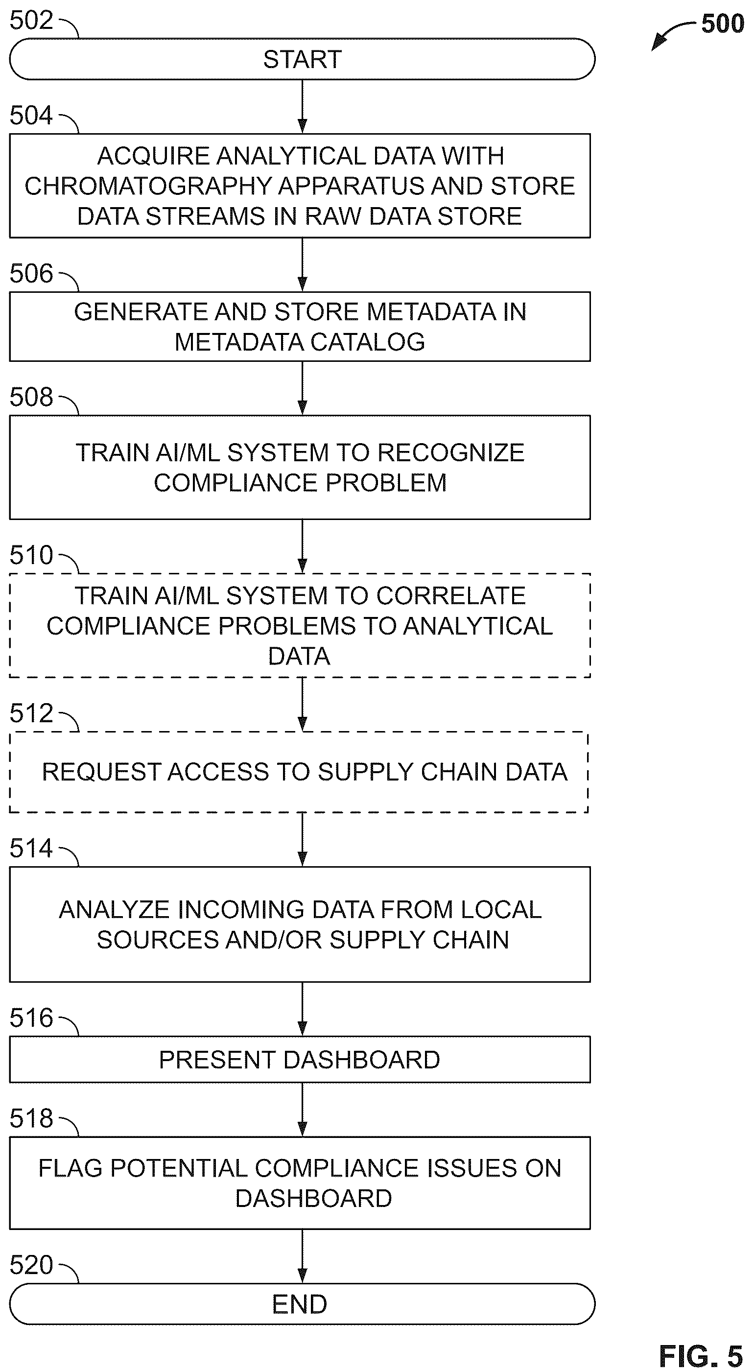 Patent US12092619 Figure 12 – Methods, mediums, and systems for linking chromatography data and metadata to compliance risks