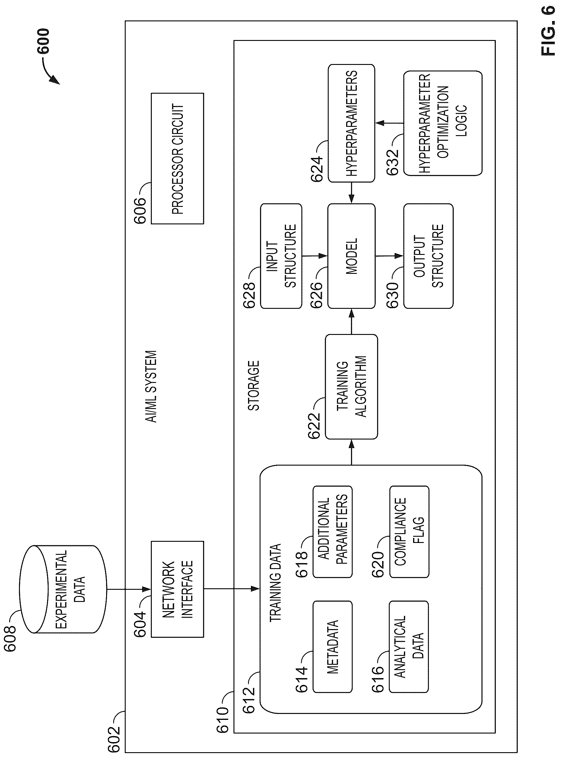 Patent US12092619 Figure 13 – Methods, mediums, and systems for linking chromatography data and metadata to compliance risks