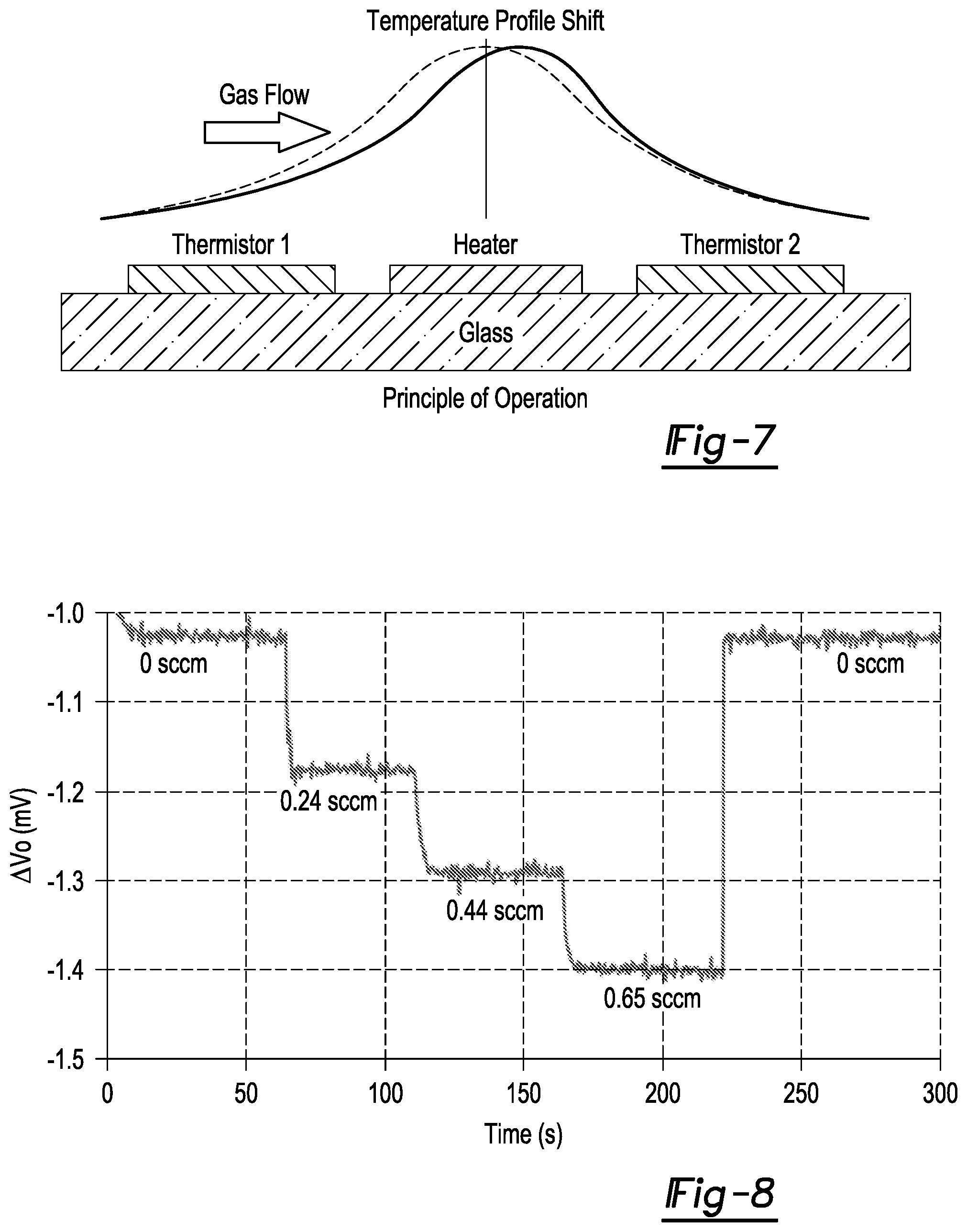 Patent US12092620 Figure 5 – Monolithic microfabricated gas analyzer and enclosure