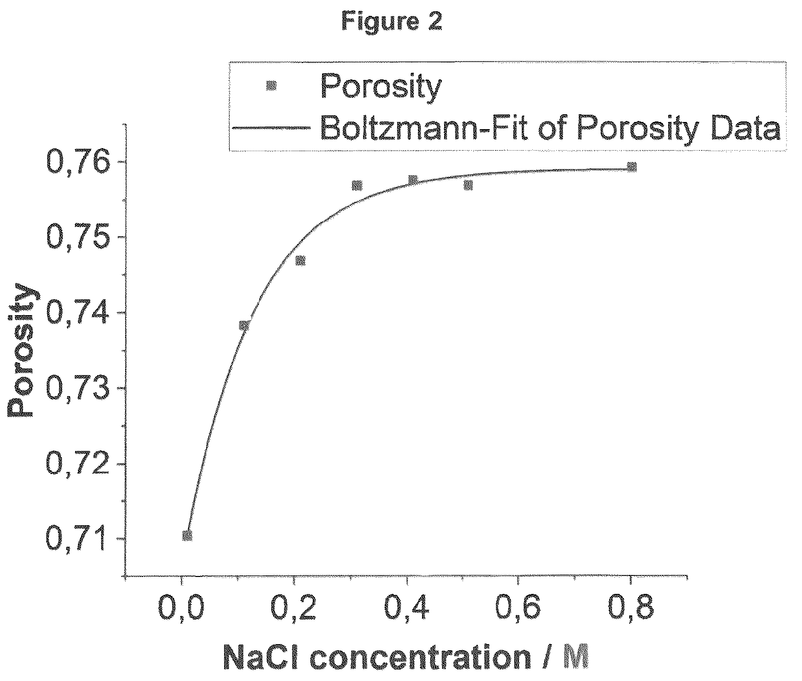Patent US12092621 Figure 2 – Method of determining the concentration of at least one compound in a chromatography device