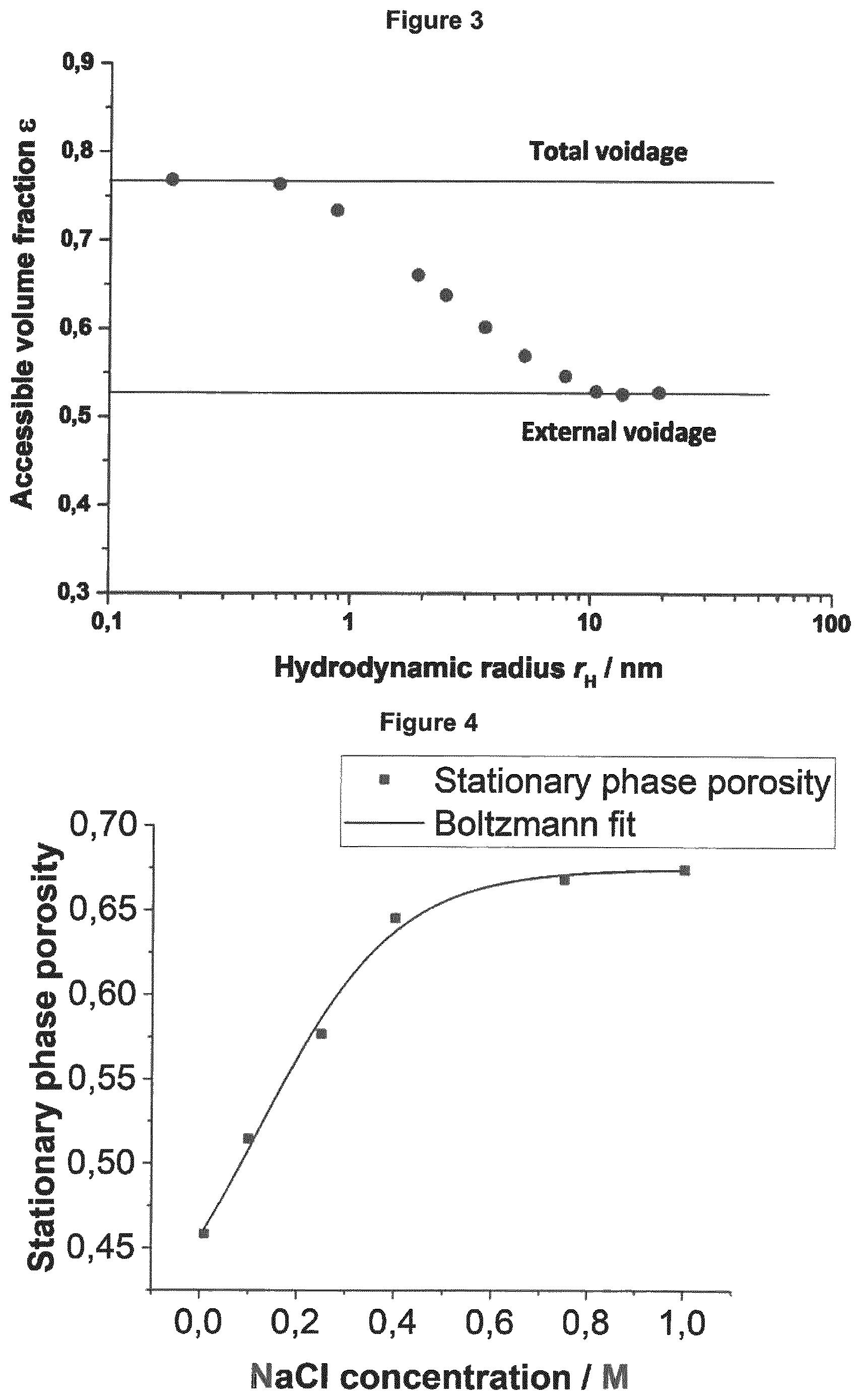 Patent US12092621 Figure 3 – Method of determining the concentration of at least one compound in a chromatography device
