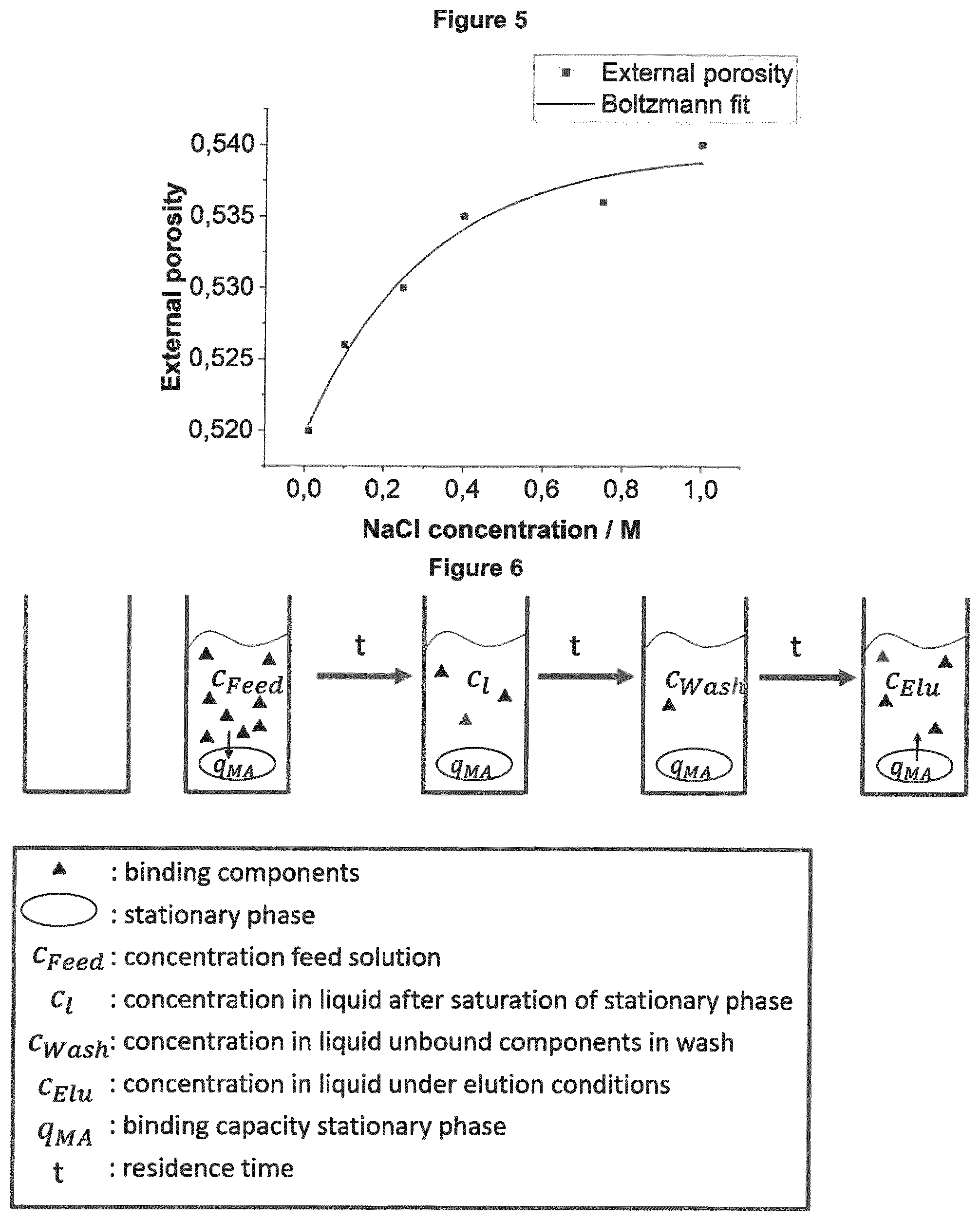 Patent US12092621 Figure 4 – Method of determining the concentration of at least one compound in a chromatography device