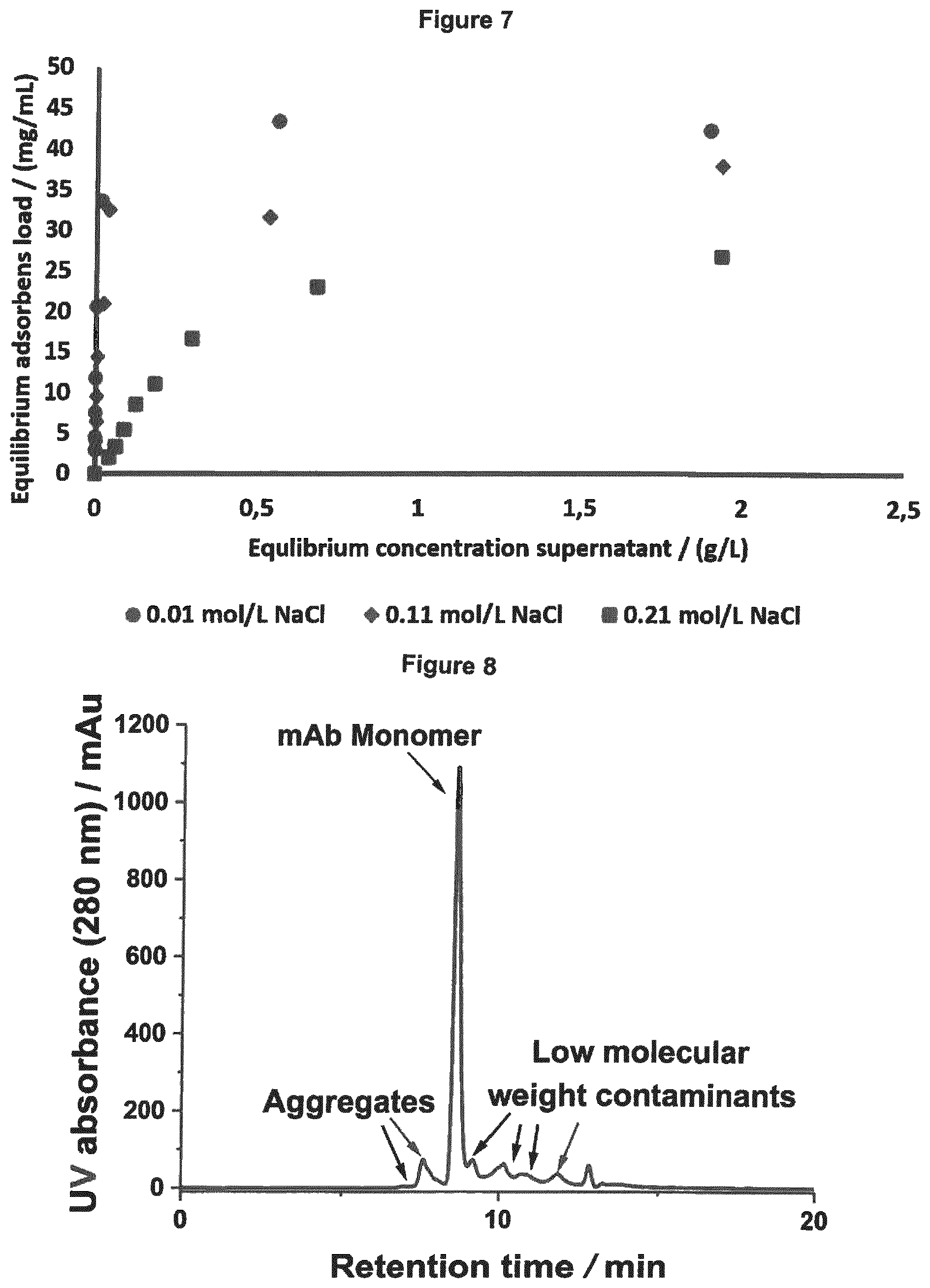 Patent US12092621 Figure 5 – Method of determining the concentration of at least one compound in a chromatography device