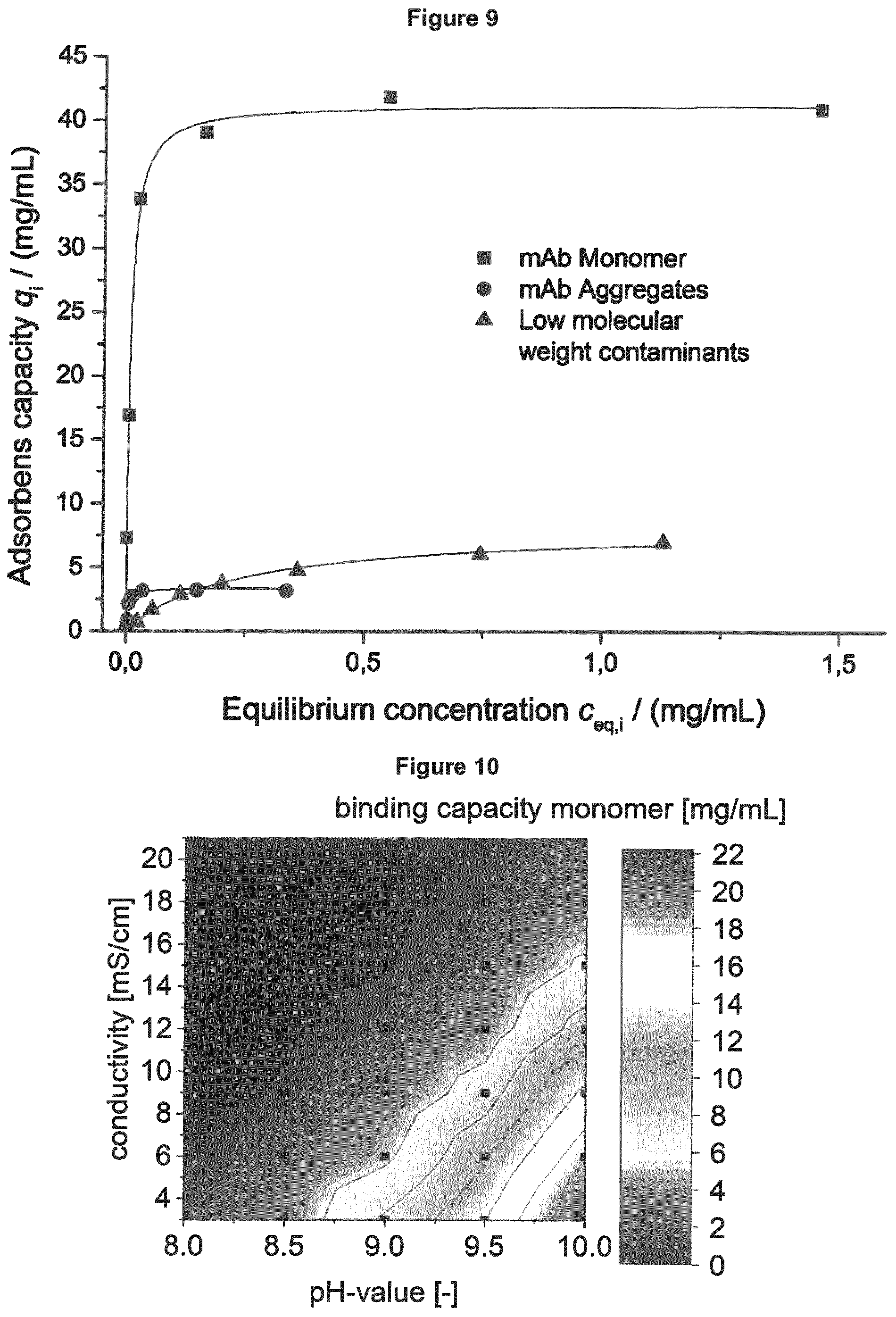 Patent US12092621 Figure 6 – Method of determining the concentration of at least one compound in a chromatography device