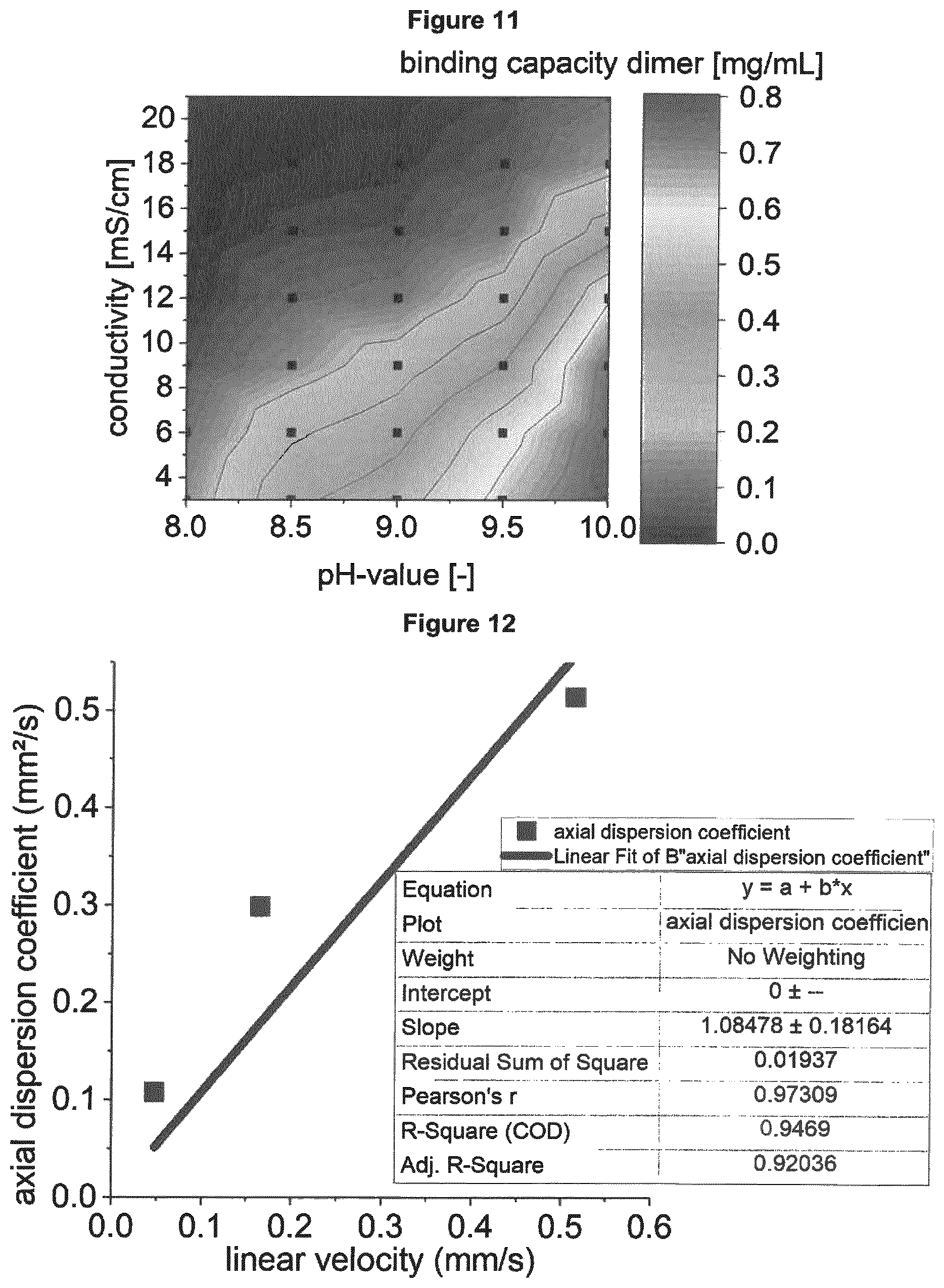 Patent US12092621 Figure 7 – Method of determining the concentration of at least one compound in a chromatography device
