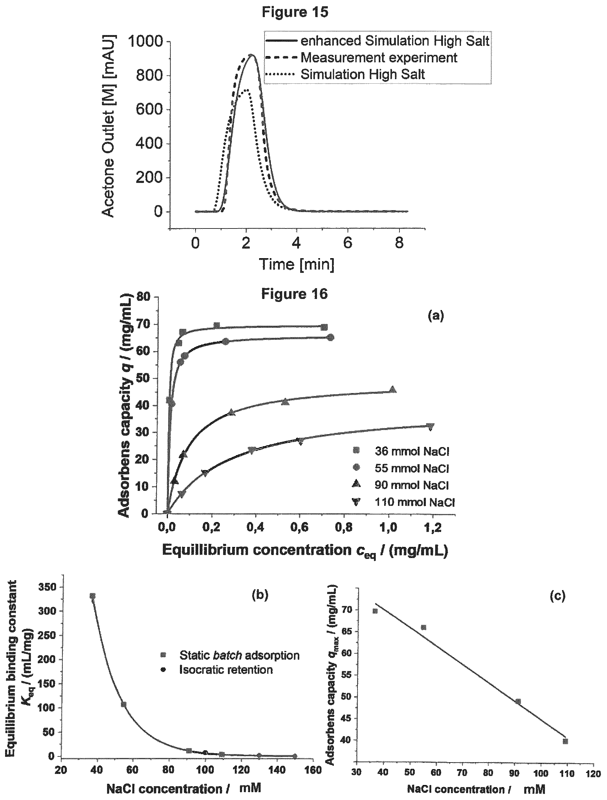 Patent US12092621 Figure 9 – Method of determining the concentration of at least one compound in a chromatography device