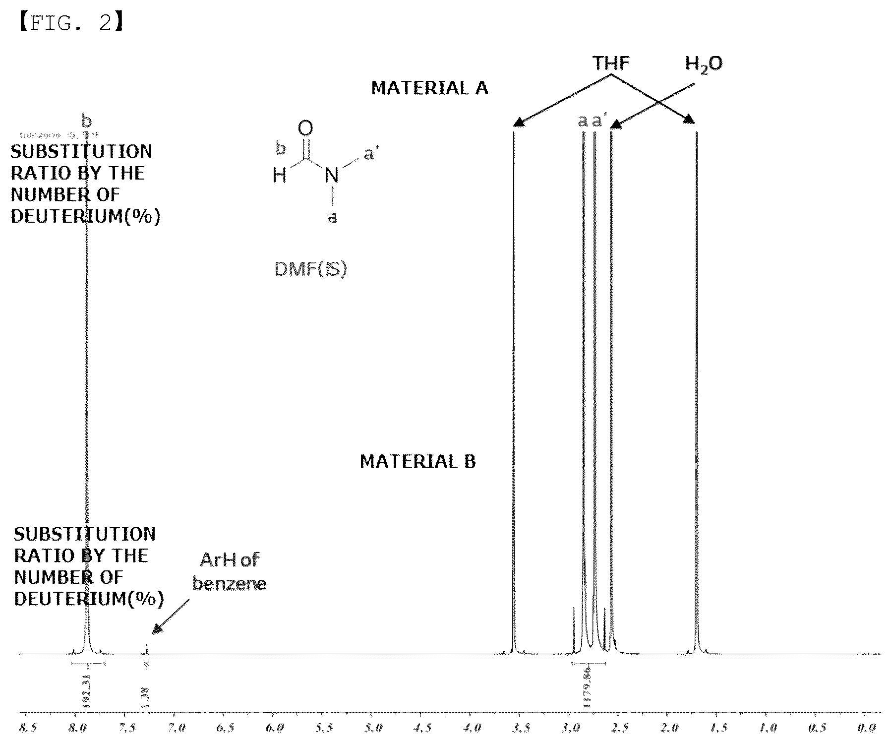 Patent US12092622 Figure 2 – Method for analyzing deuterated benzenes, method for selecting deuterated benzene for deuterated compound preparation, and method for preparing deuterated compound