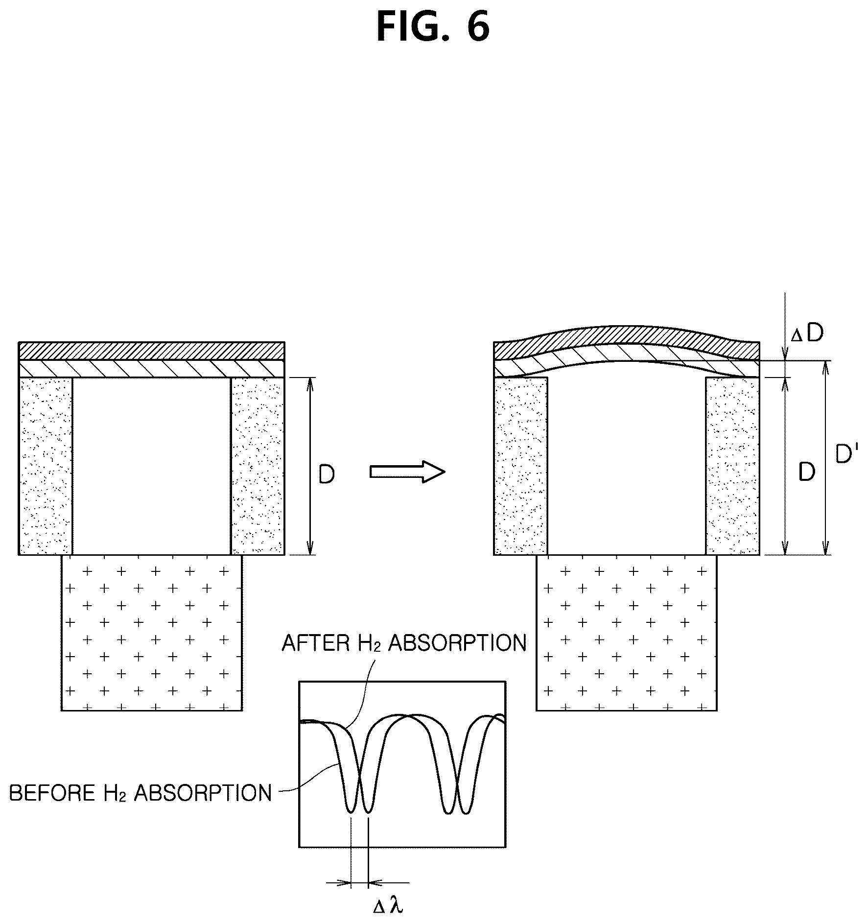 Patent US12092623 Figure 9 – Optical sensor for sensing hydrogen gas and hydrogen gas detection system including the same