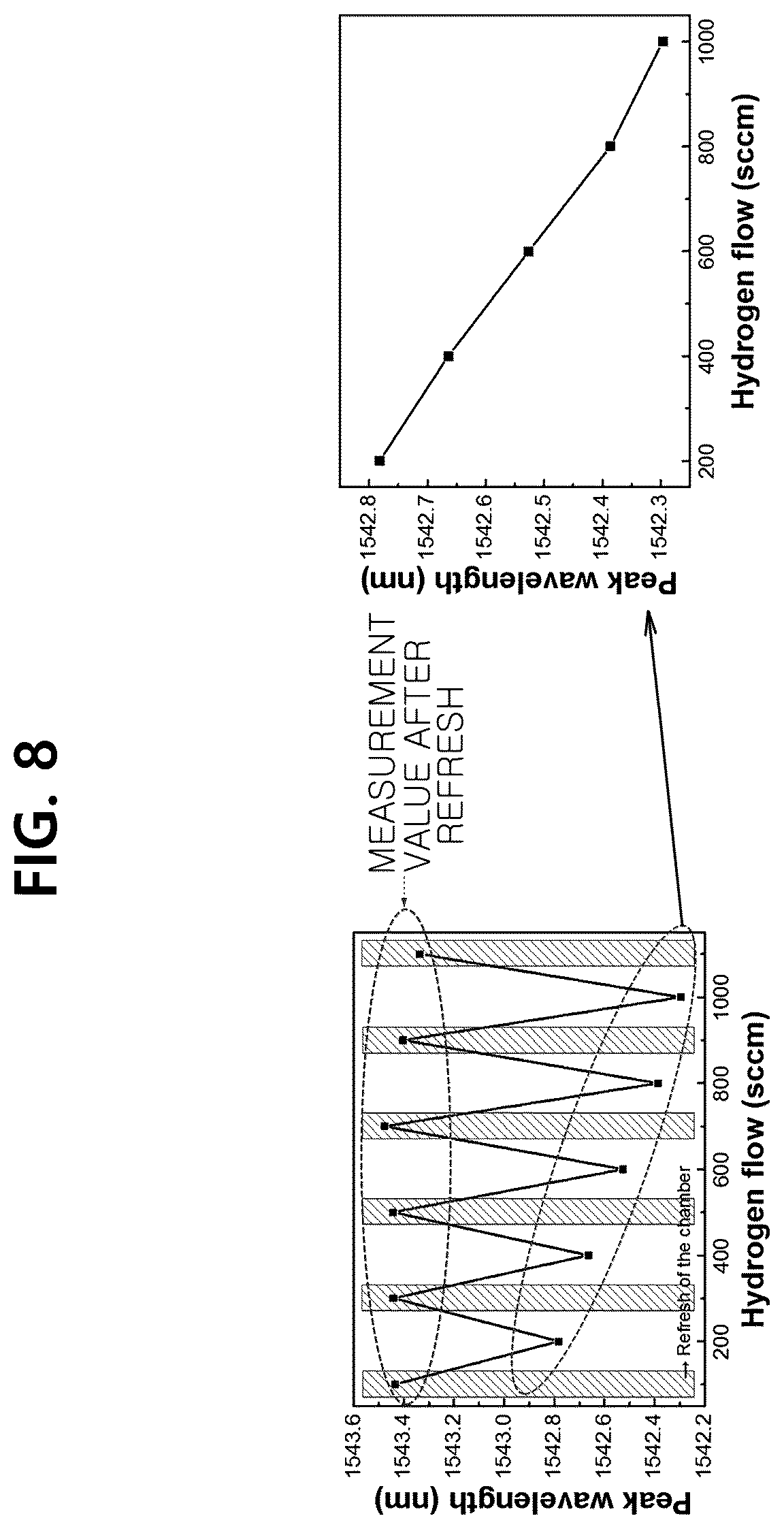 Patent US12092623 Figure 11 – Optical sensor for sensing hydrogen gas and hydrogen gas detection system including the same