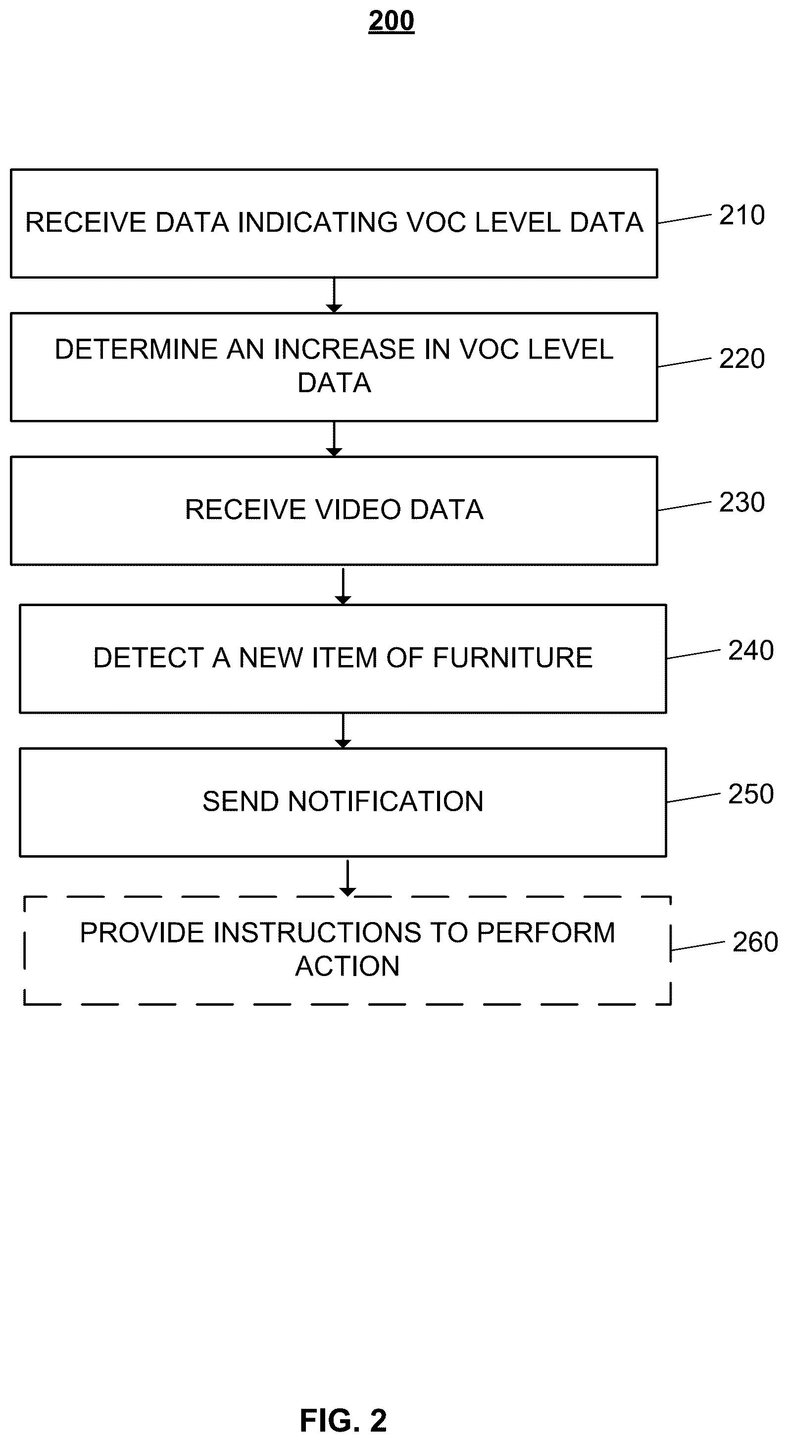 Patent US12092624 Figure 2 – Air quality sensors